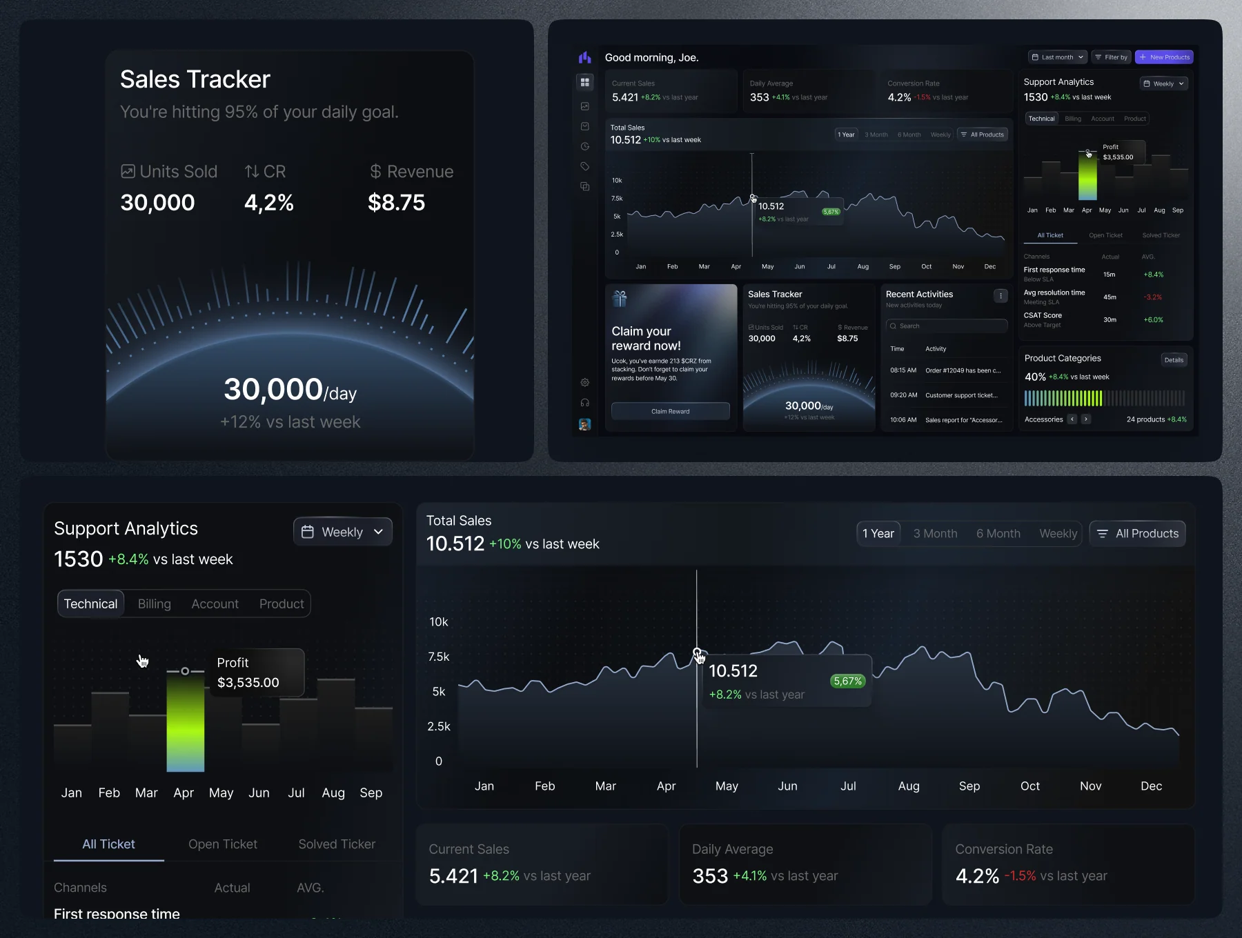Multi Concept SaaS Dashboard - UI KIT 4