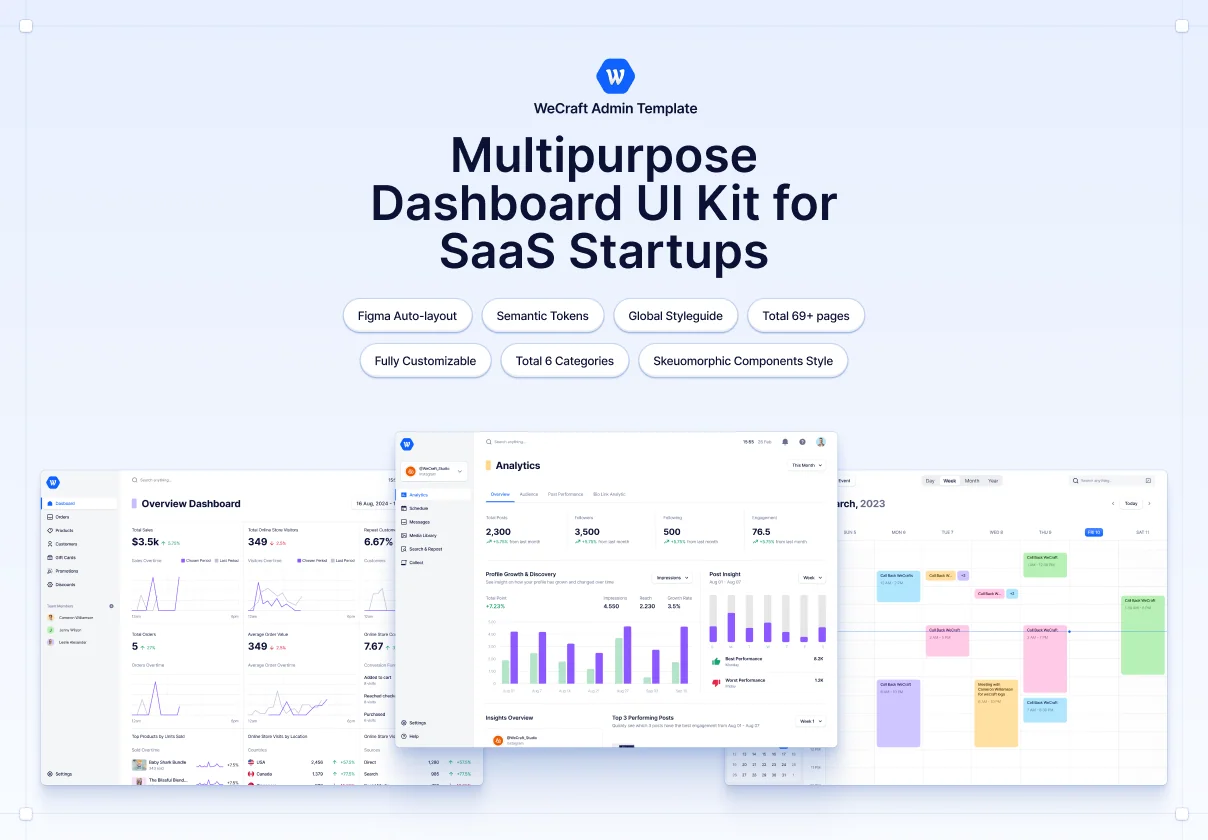 Multipurpose Dashboard UI Kit for SaaS Startups