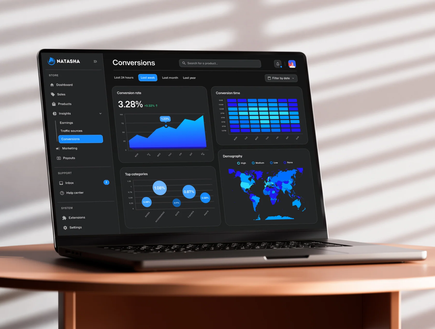 Natasha -  Web Dashboard UI Kit 8