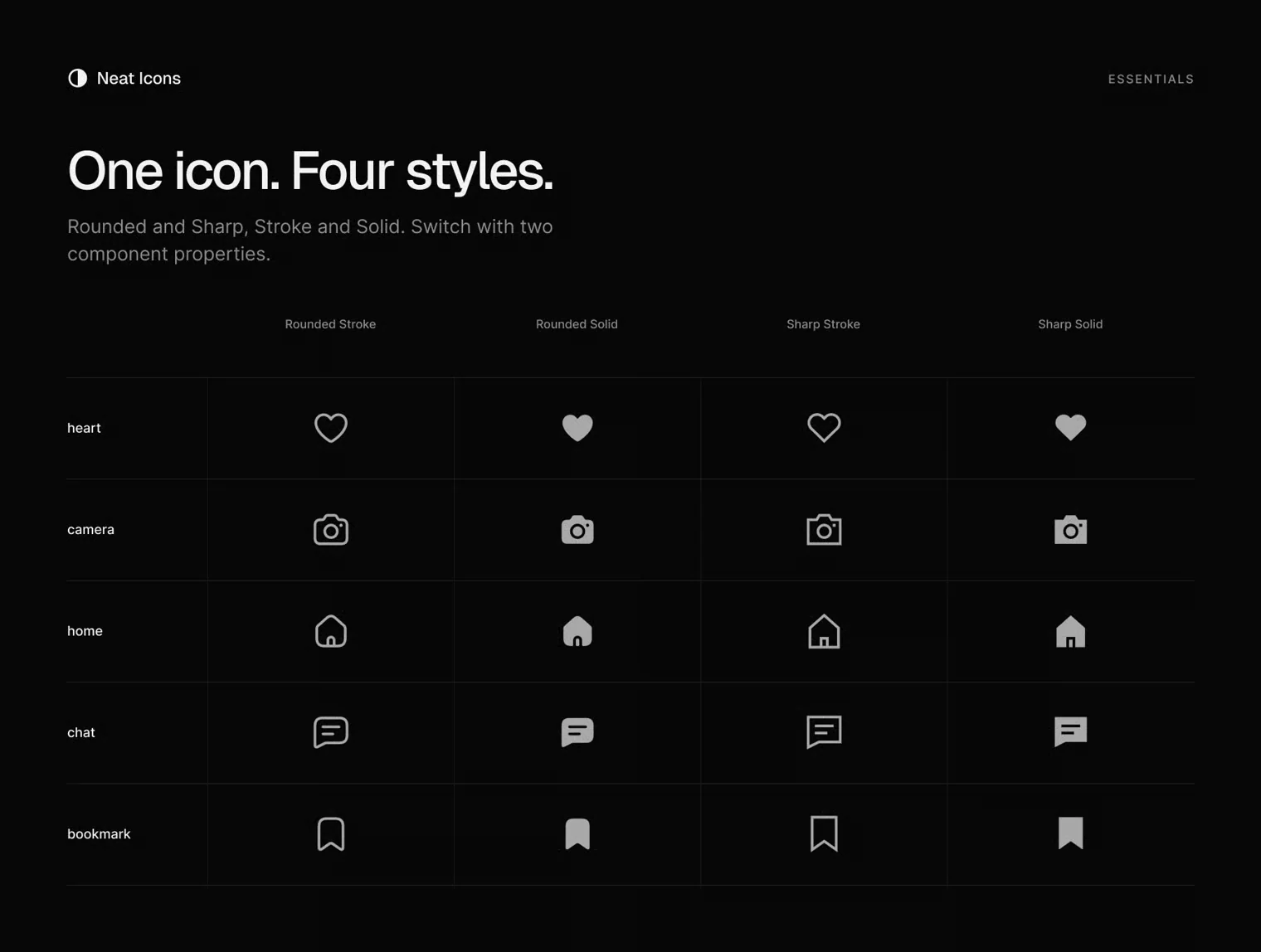 Neat Icons Essentials - 400 Figma Icons in 4 Styles 4