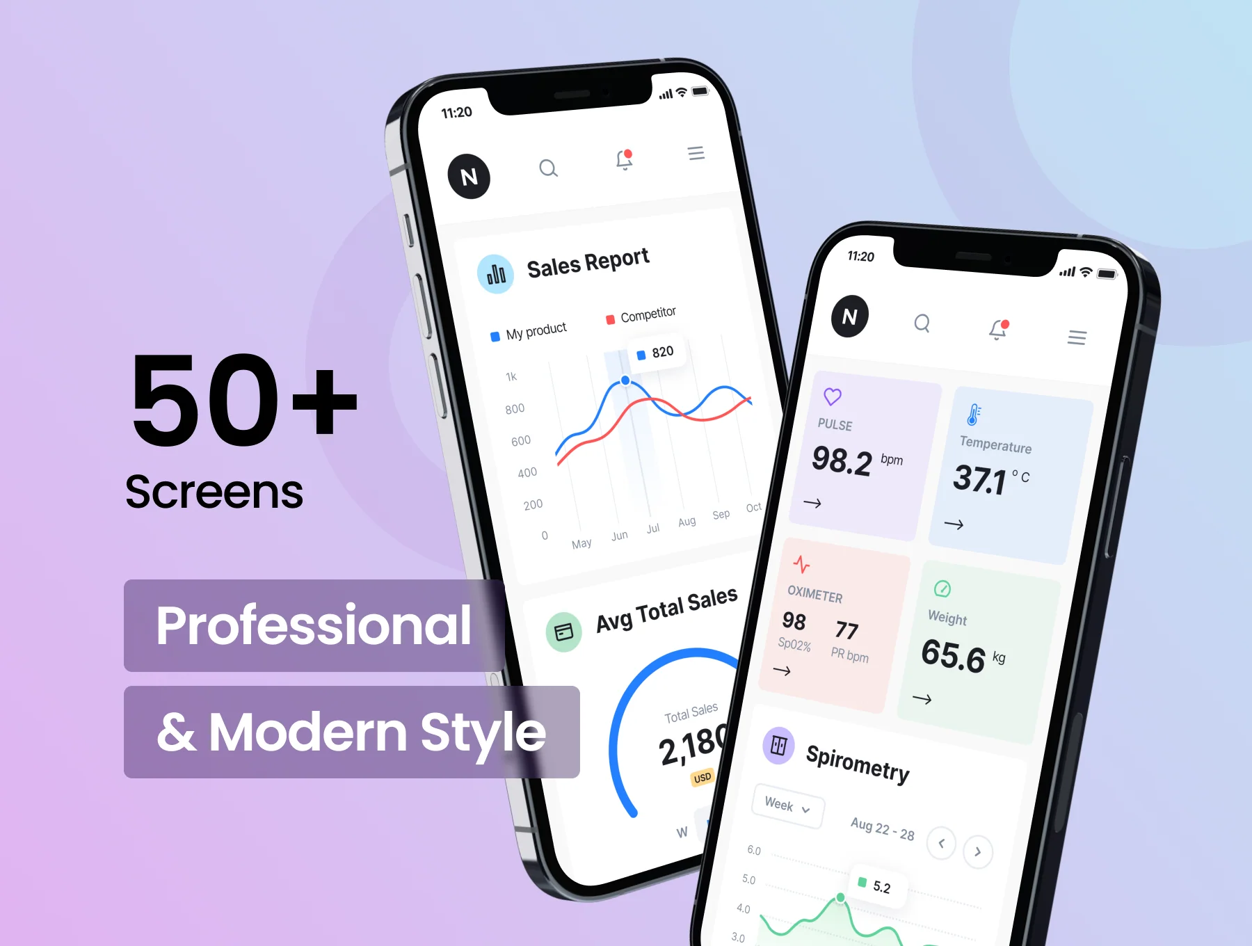 Neat - Multipurpose Mobile Dasboard UI Kit 2