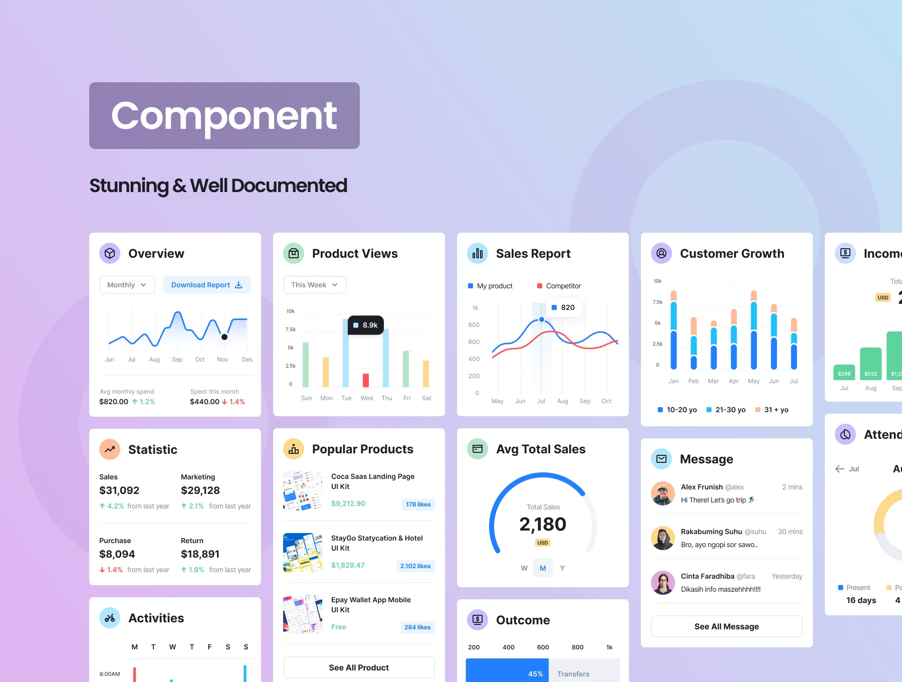 Neat - Multipurpose Mobile Dasboard UI Kit 4