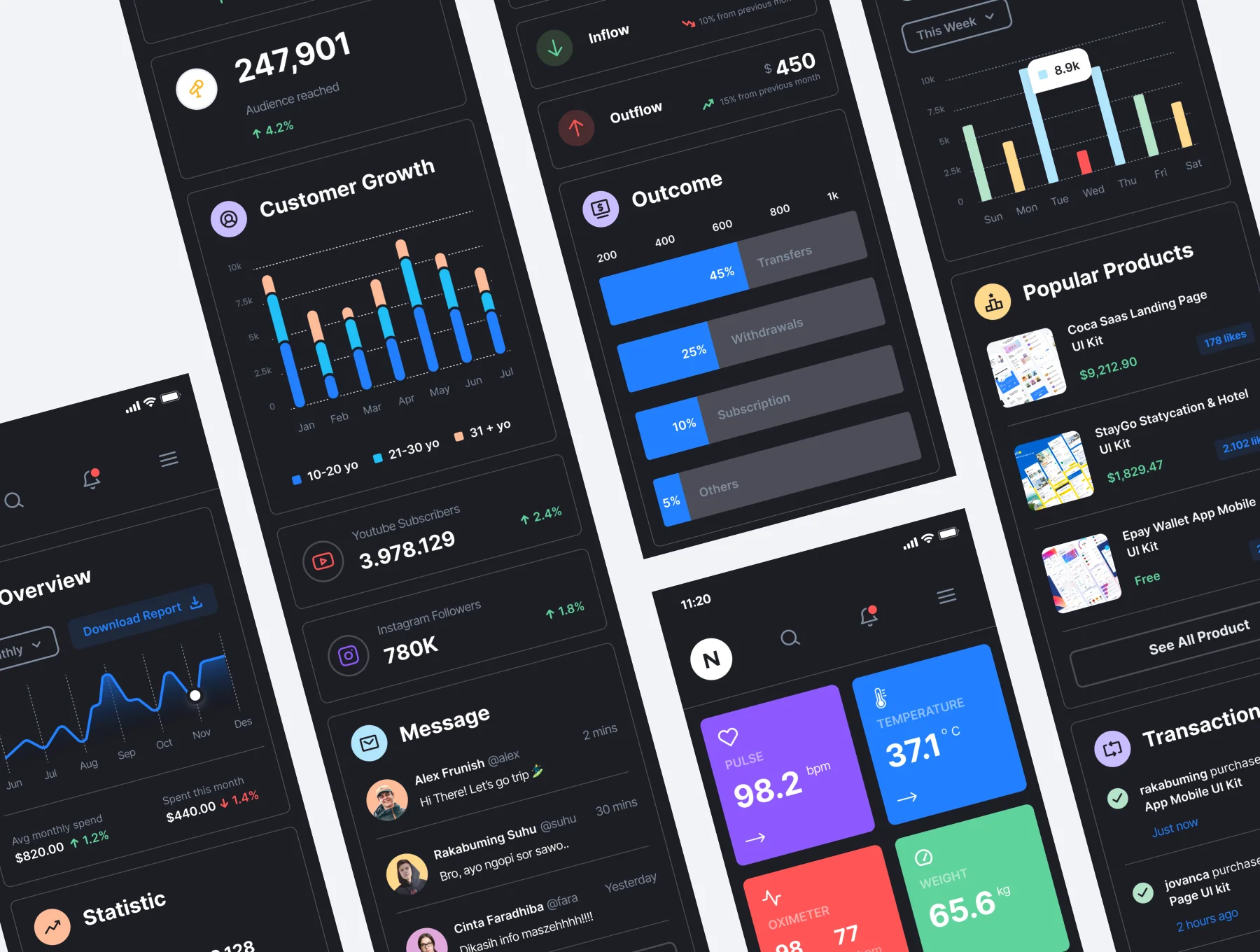 Neat - Multipurpose Mobile Dasboard UI Kit 6