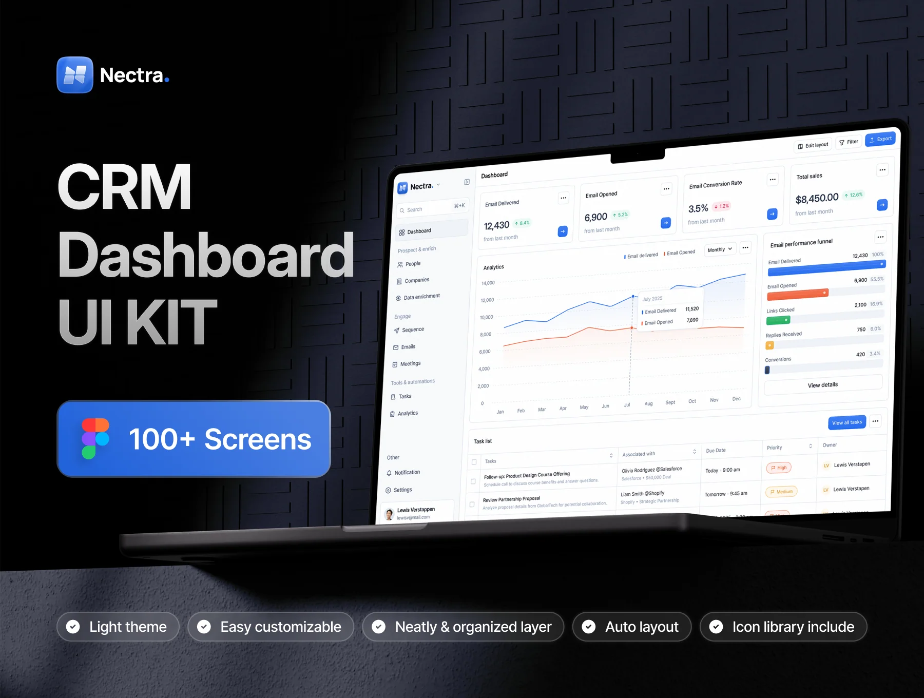 Nectra - CRM Dashboard UI KIT