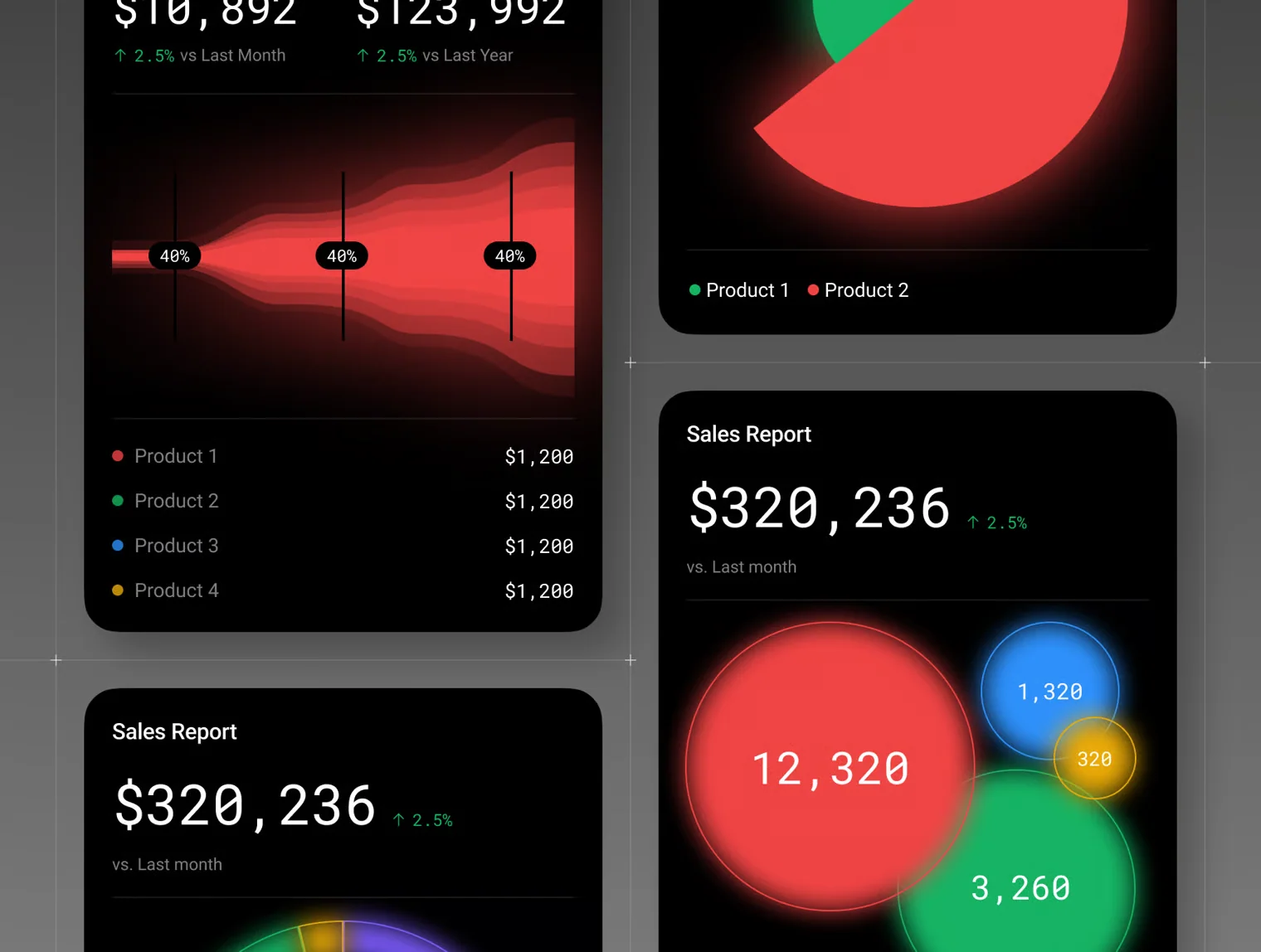 Neon Charts Dashboard Cards UI Kit – 100 Data Visualization Cards 5