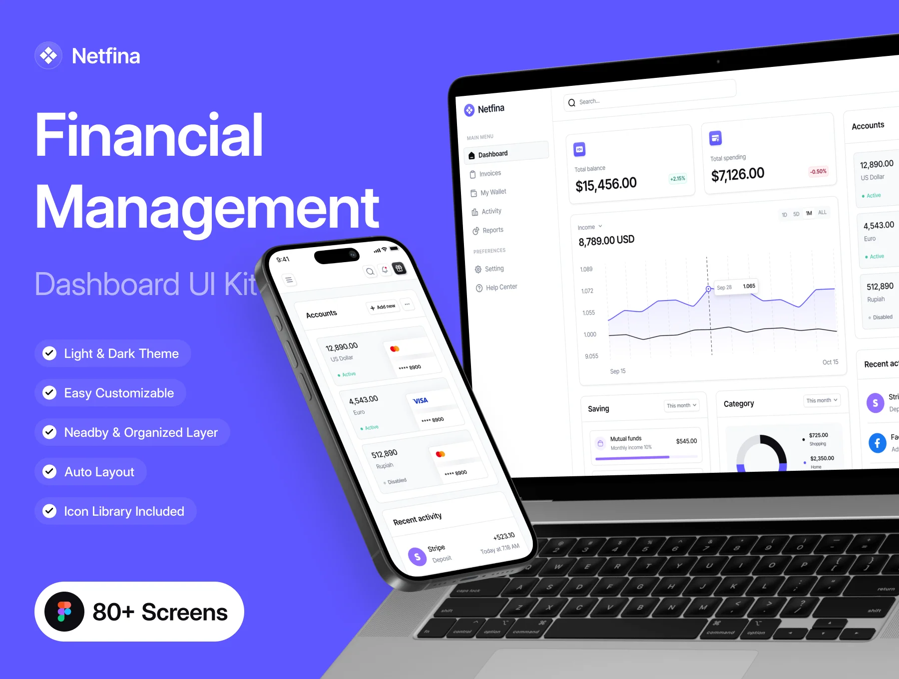 Netfina - Financial Management Dashboard UI Kit