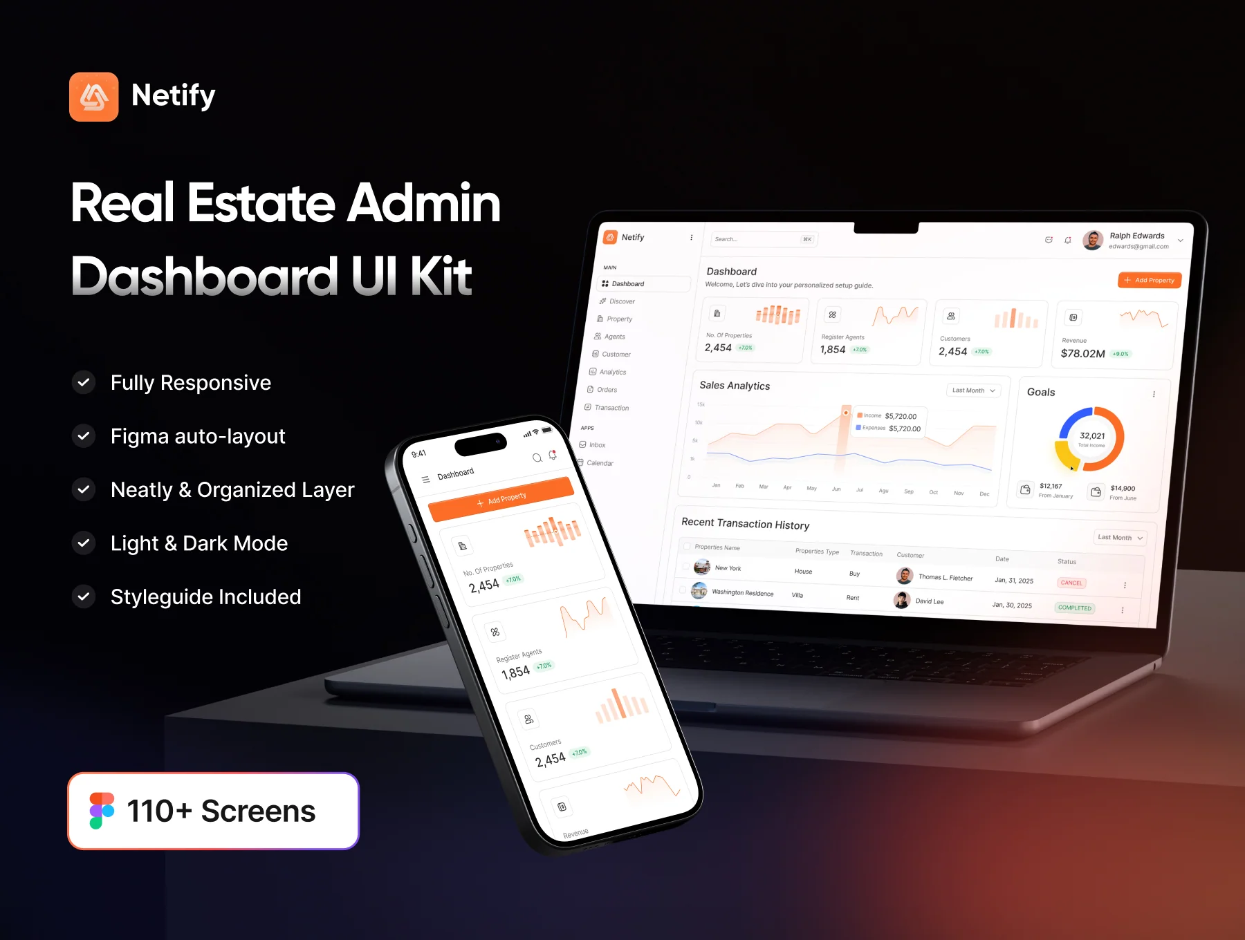Netify - Real Estate Admin Dashboard UI Kit