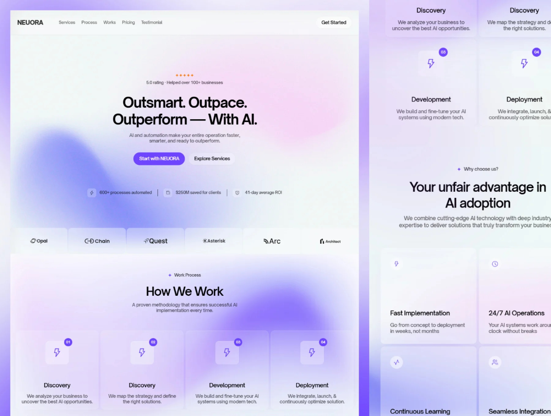 NEUORA — AI Agency & Automation Template 2