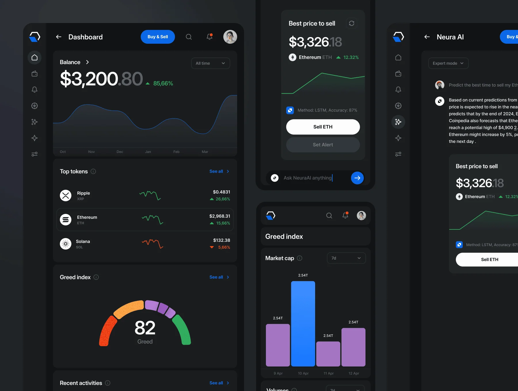 Neutrade – Crypto AI UI Kit 5
