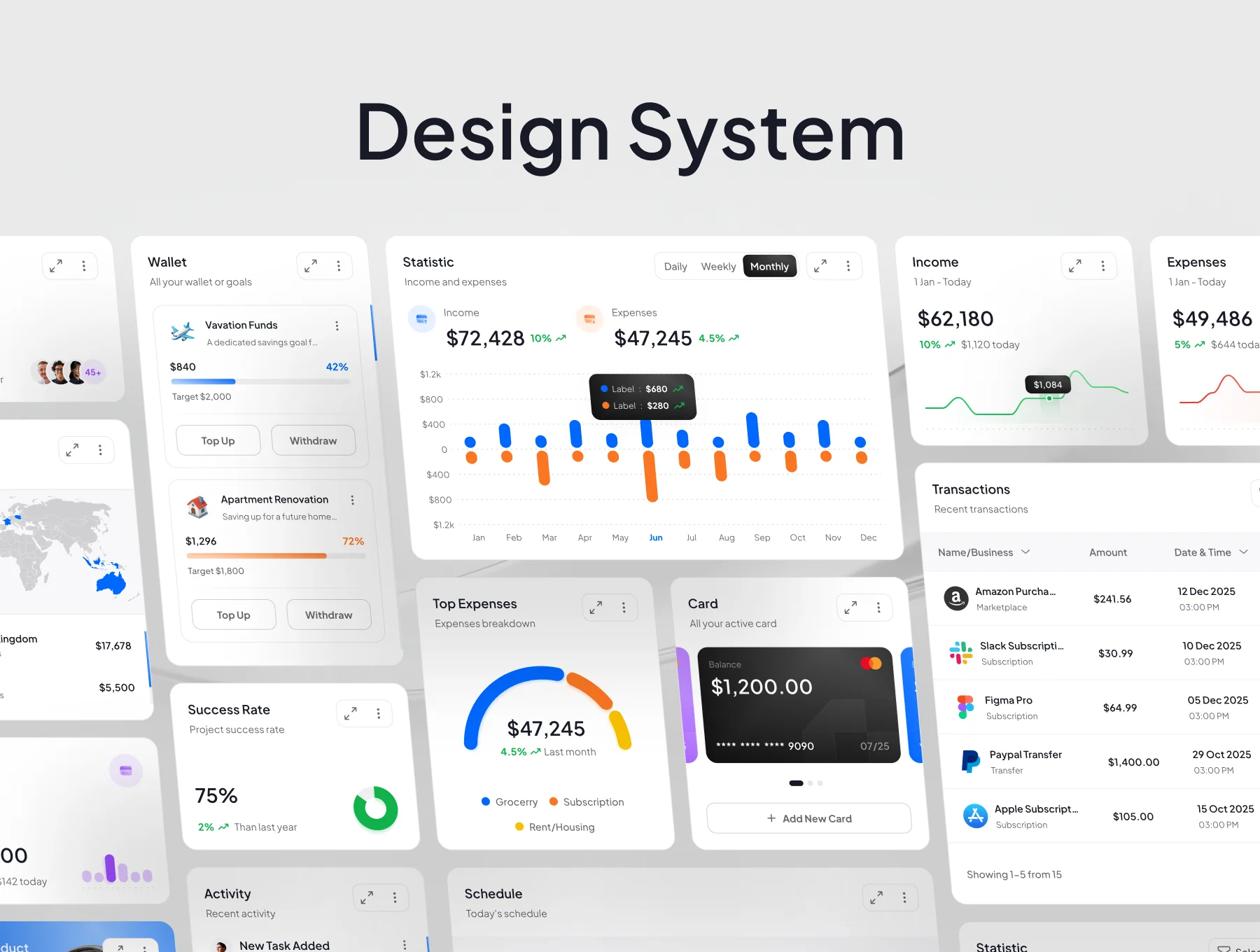 Nexlab Dashboard Saas UI Kit 5