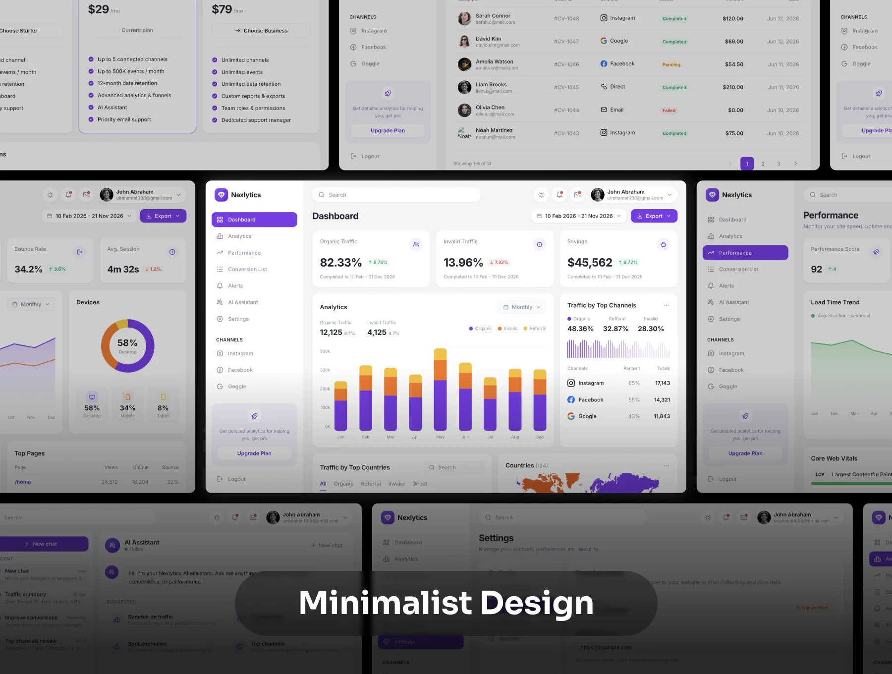 NEXLYTICS - Marketing Analytics Dashboard Template 4