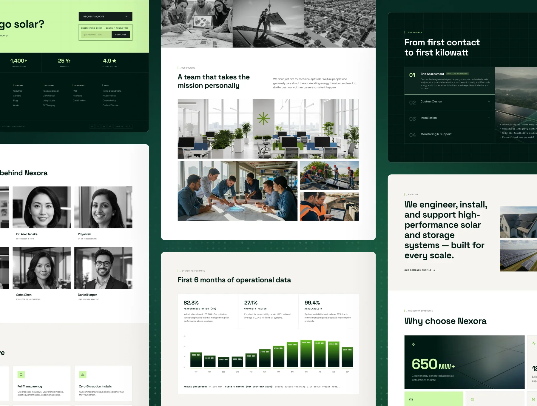 Nexora - Solar & Renewable Energy Website UI Kit 2