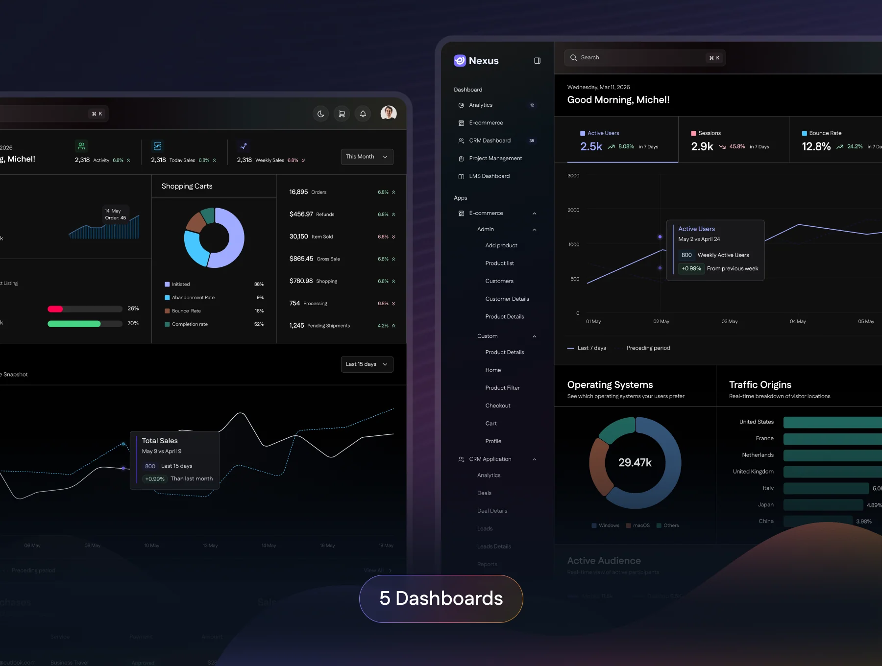 Nexus - Modern SaaS Dashboards & Applications UI Kit (Light & Dark Mode) 3