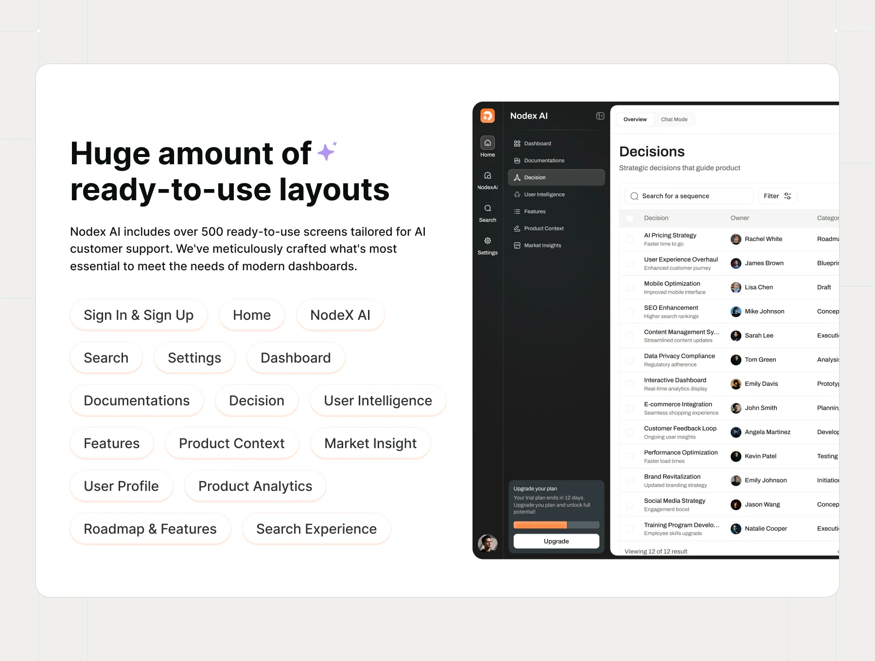 NodeX – AI Product Management Dashboard UI Kit 3