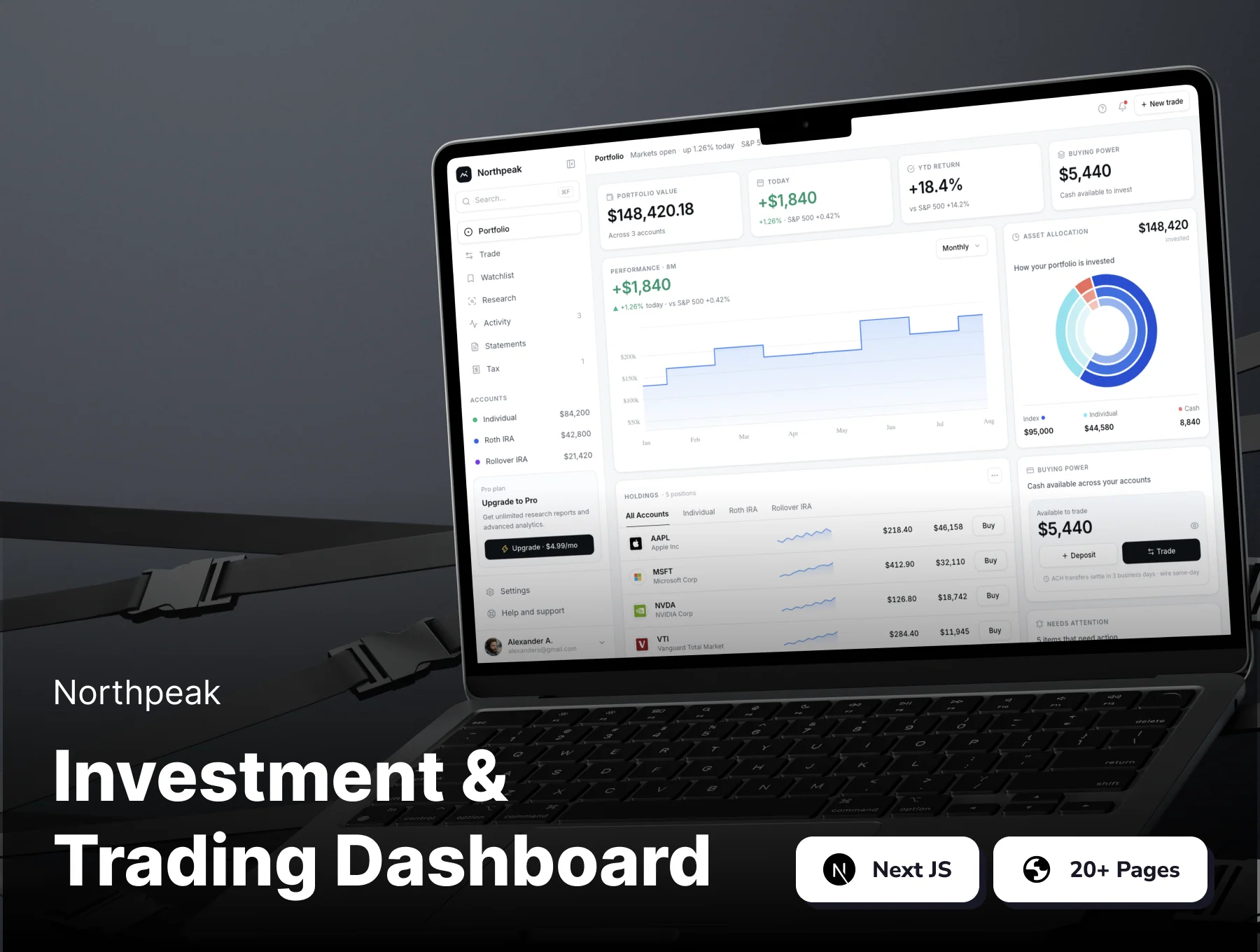 Northpeak - Investment and Trading Dashboard