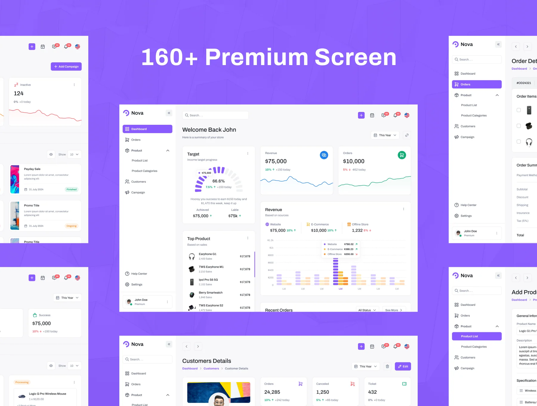 Nova - E-Commerce Dashboard UI Kit 3