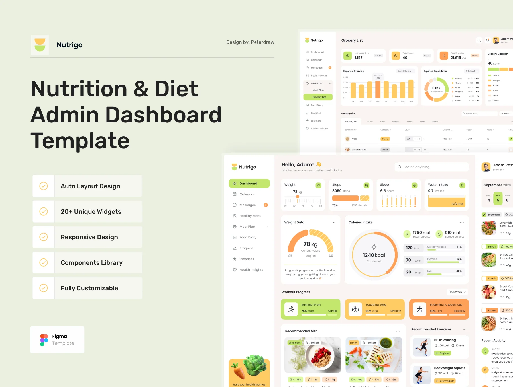 Nutrigo - Health Nutrition and Diet Admin Dashboard