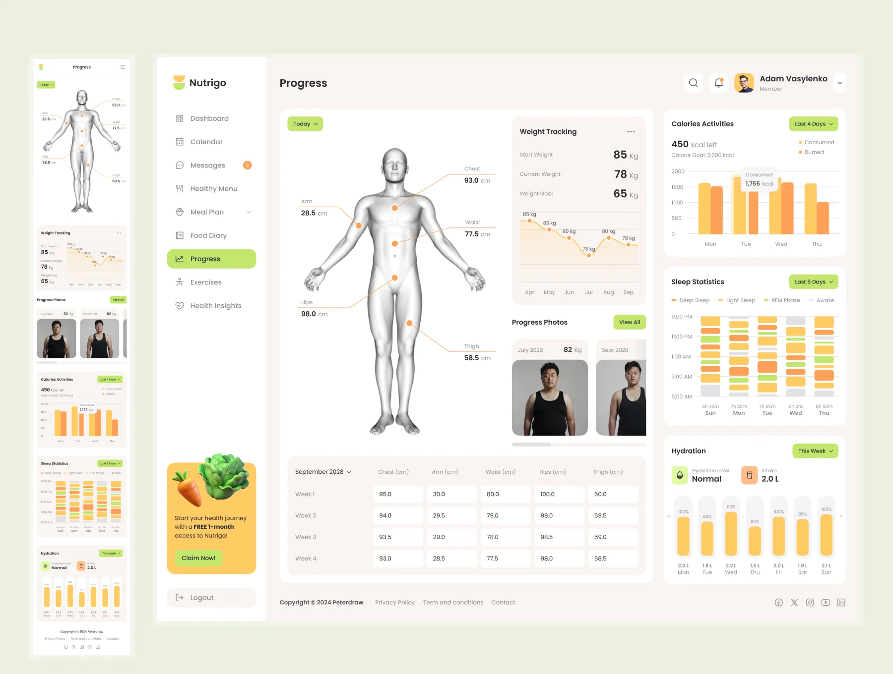 Nutrigo - Health Nutrition and Diet Admin Dashboard 5