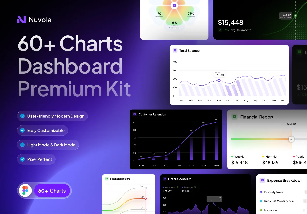 Nuvola - Finance Chart Kit