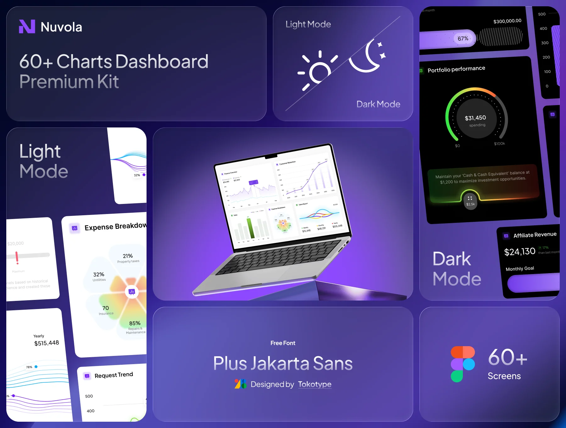 Nuvola - Finance Chart Kit 2