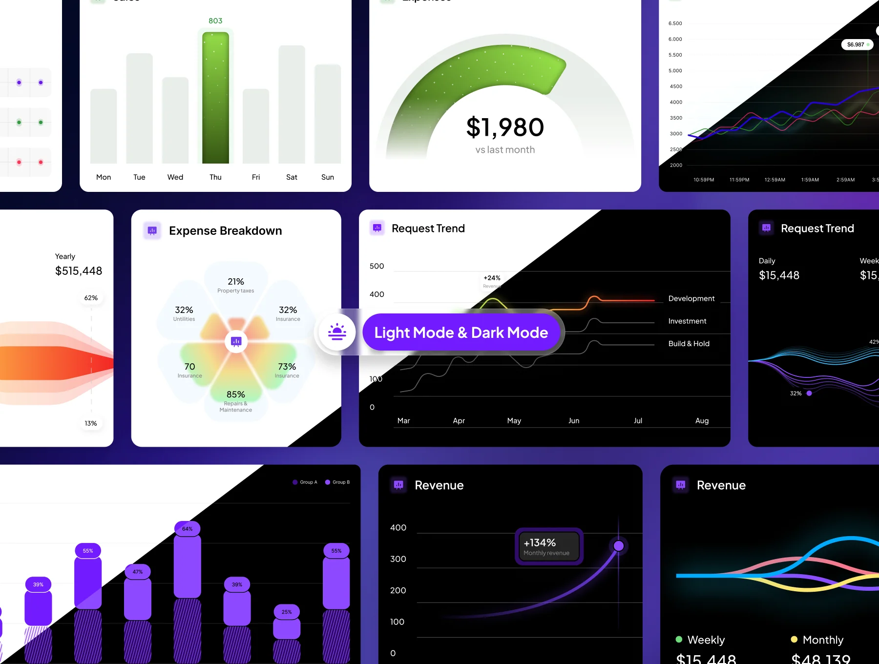 Nuvola - Finance Chart Kit 3
