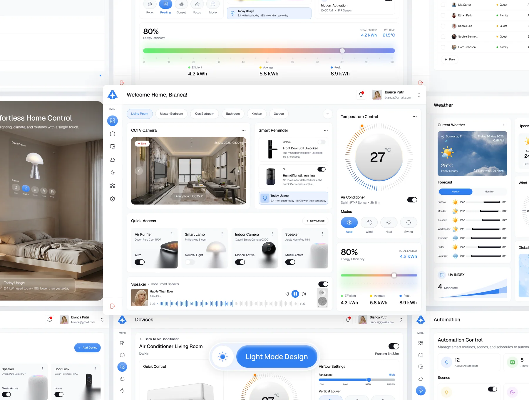 Oemahku - Smart Home Dashboard UI KI 5