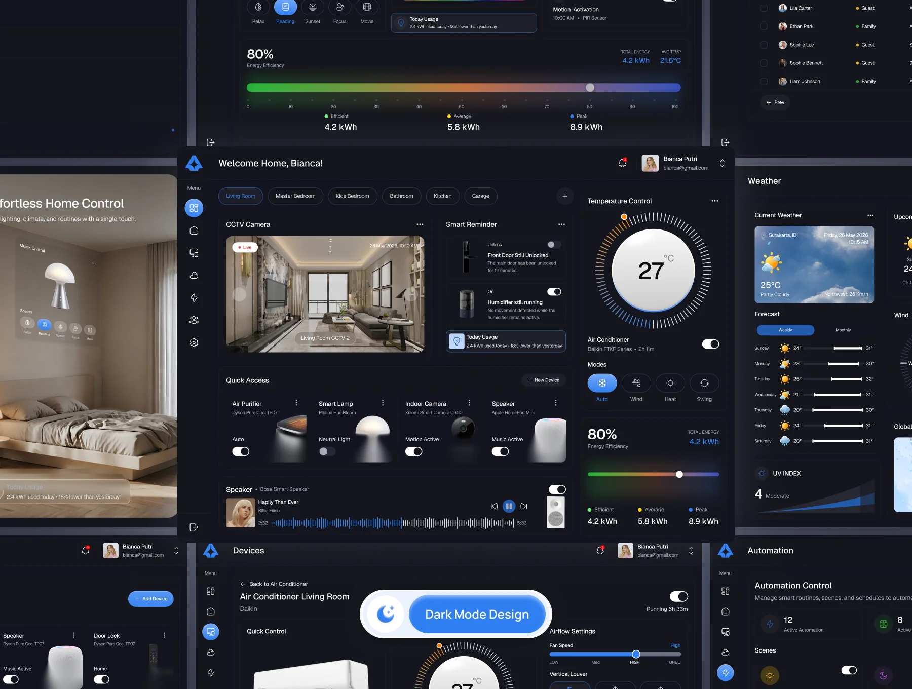 Oemahku - Smart Home Dashboard UI KI 6