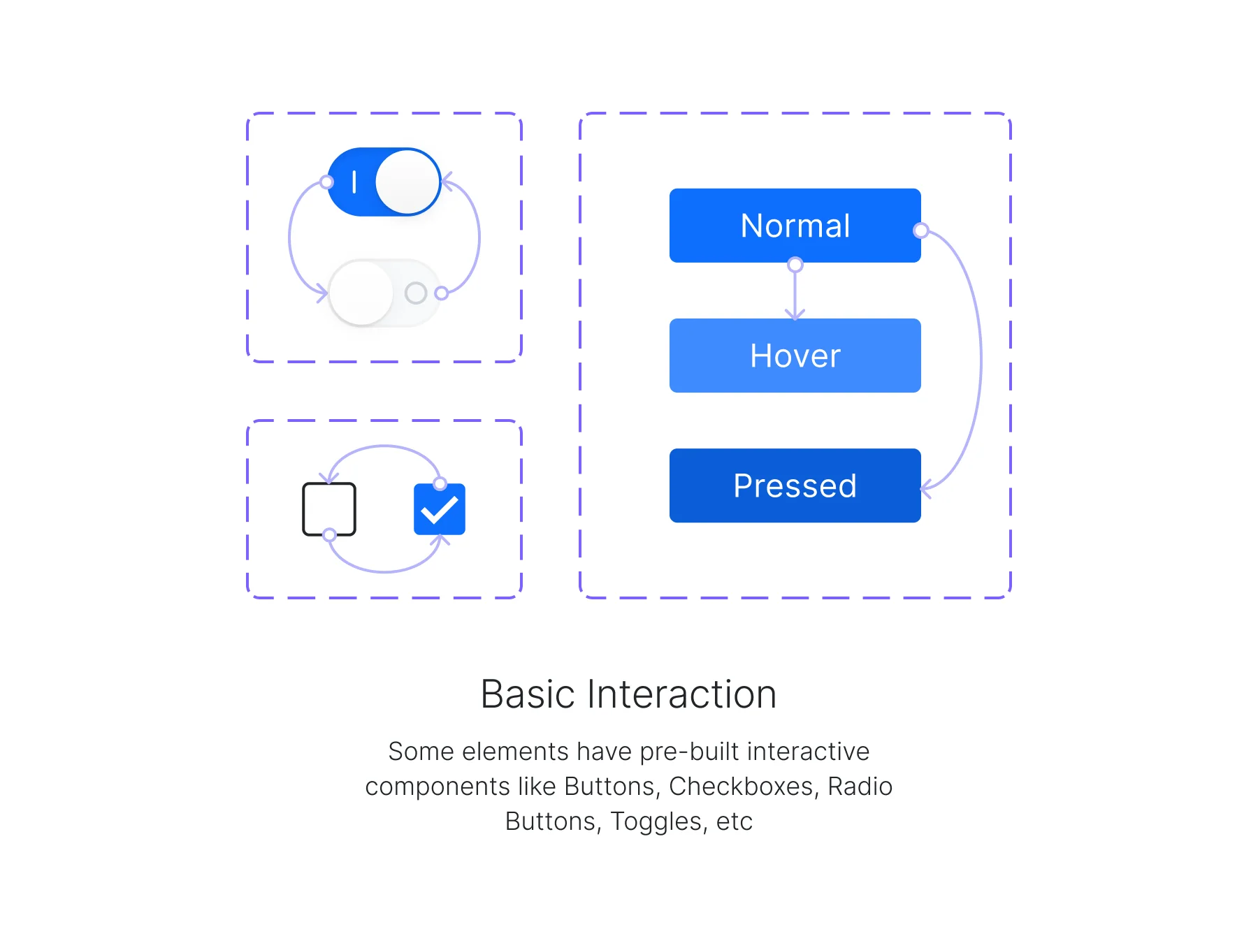 Officience's Bootstrap 5 Design system - no code included 6