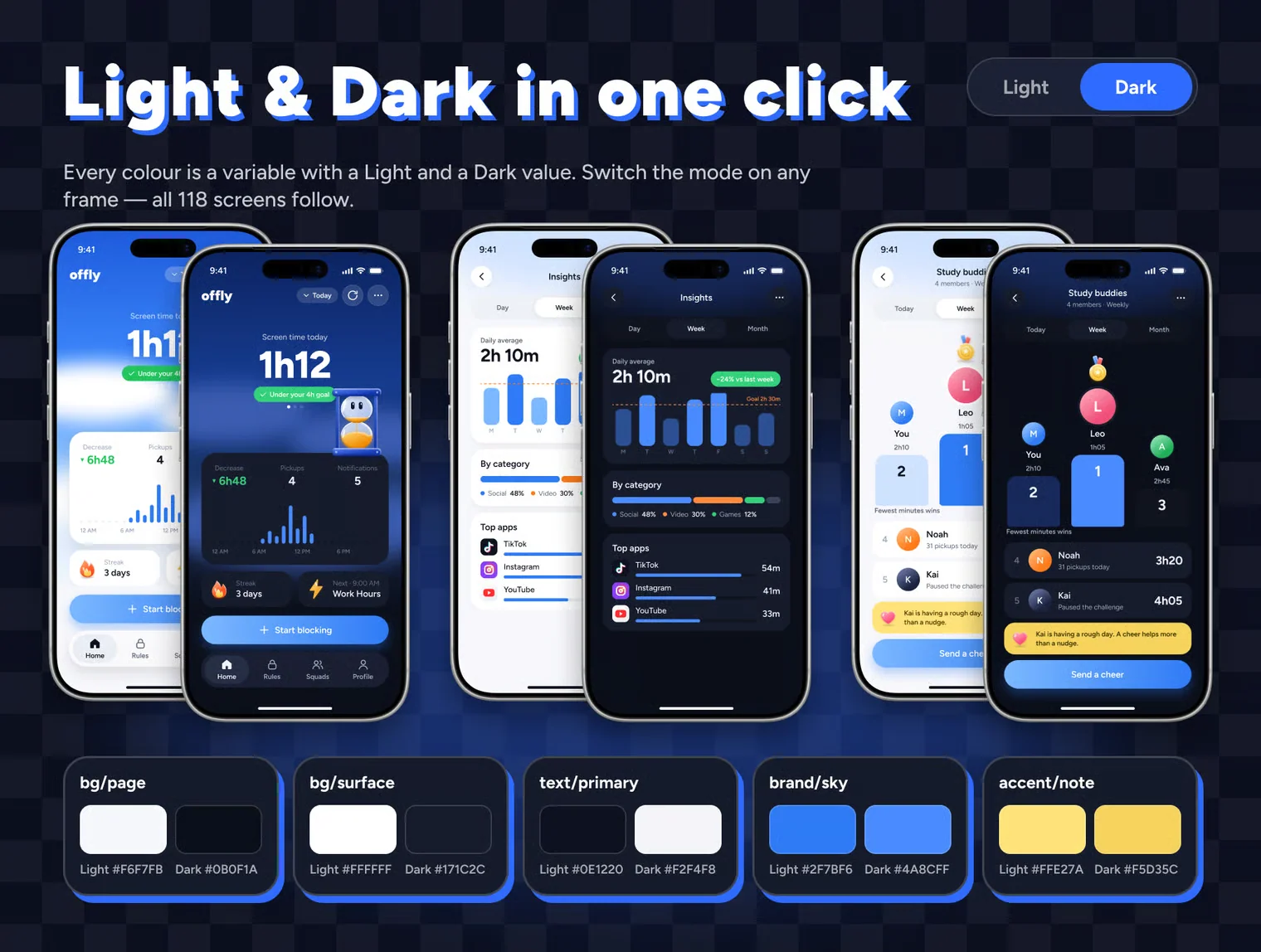 Offly: Screen-time App UI Kit 3