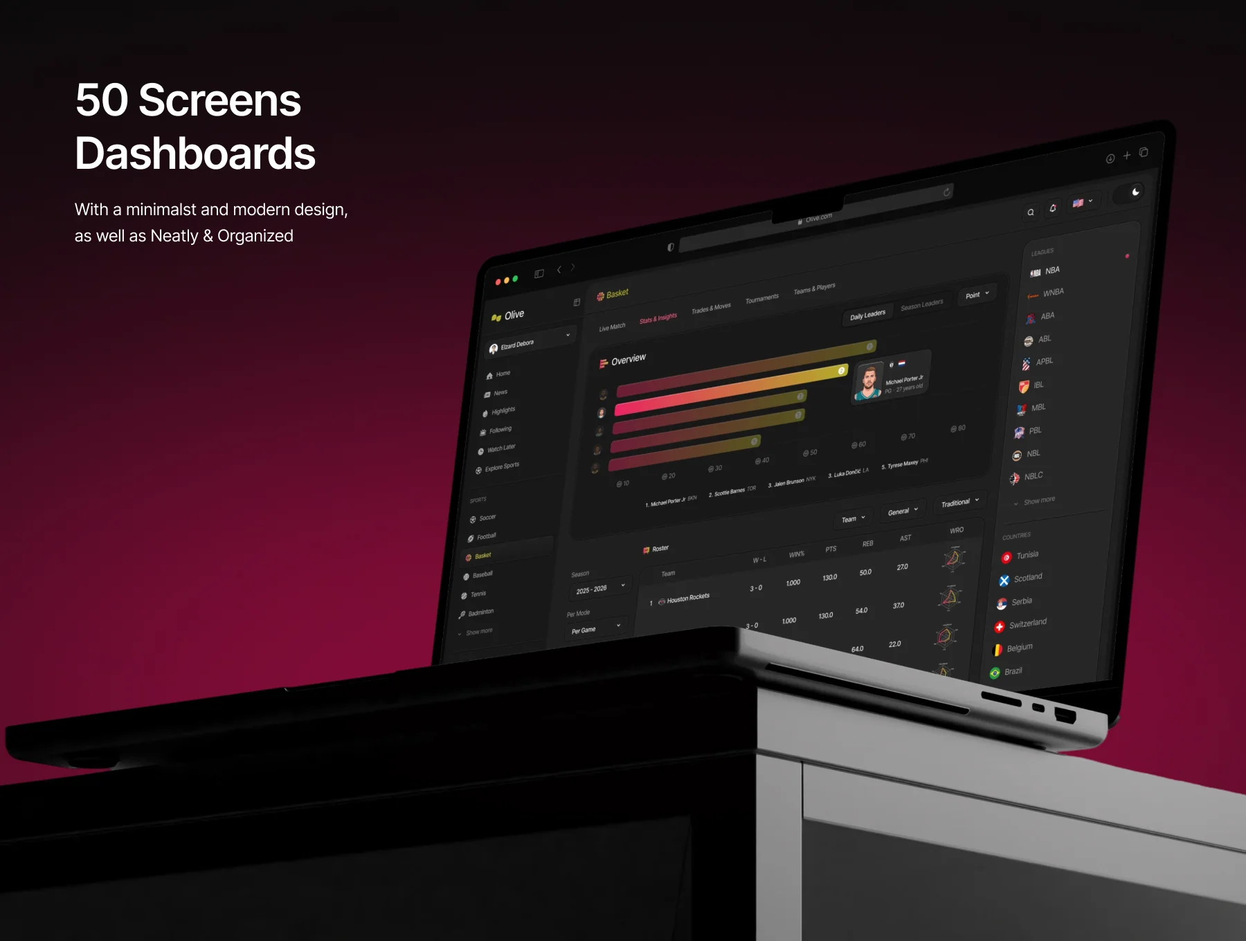 Olive – Sport Live Dashboard UI Kit 5