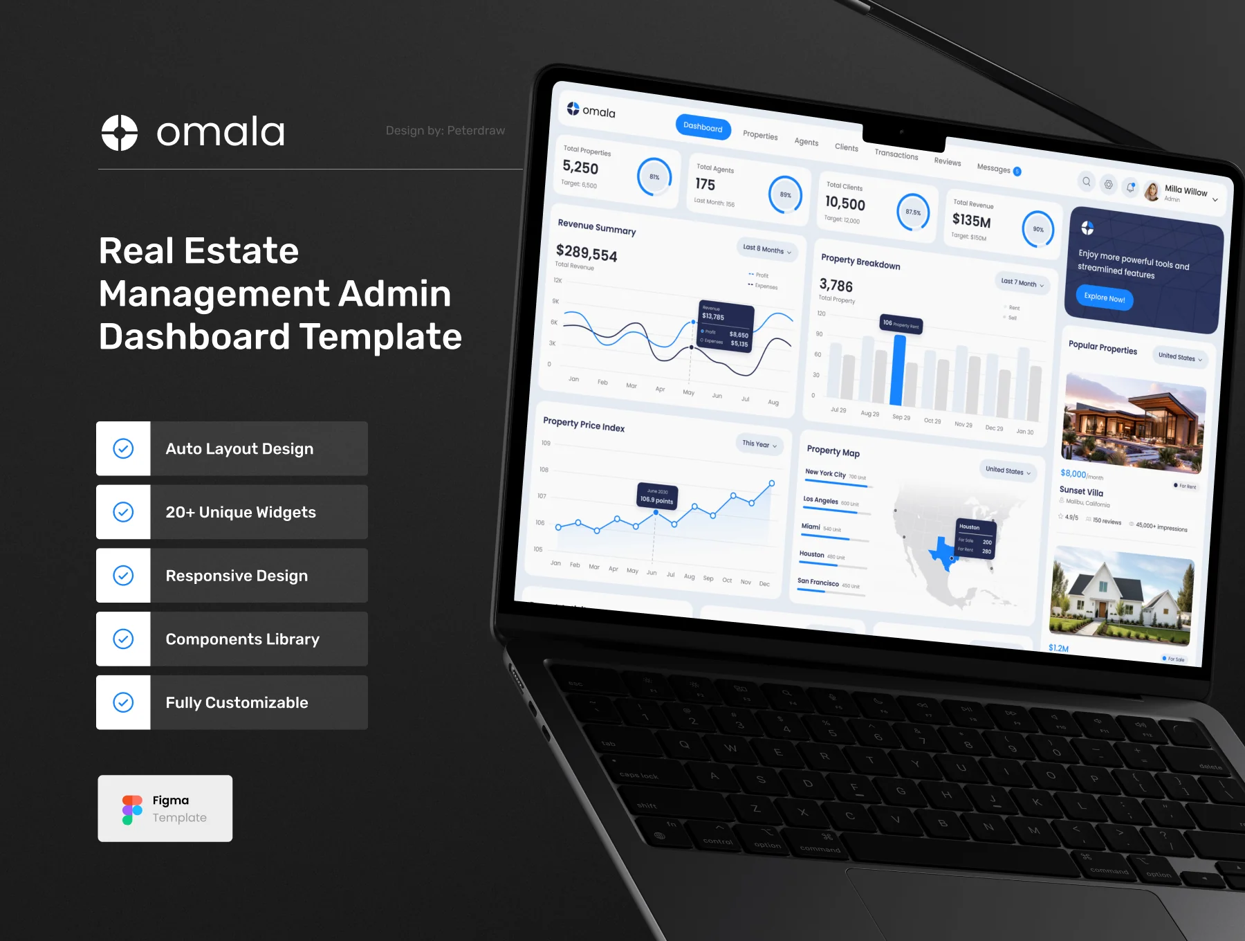 Omala - Real Estate Management Dashboard