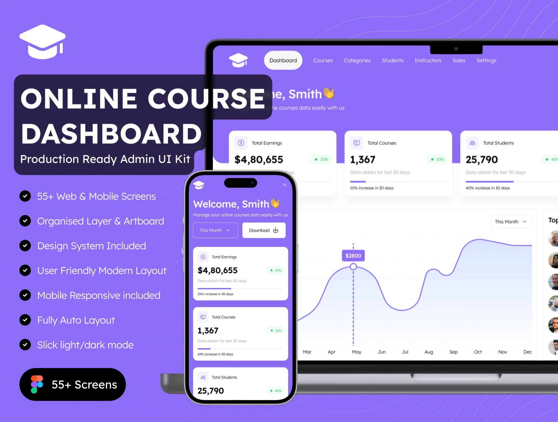 Online Course Admin UI Kit