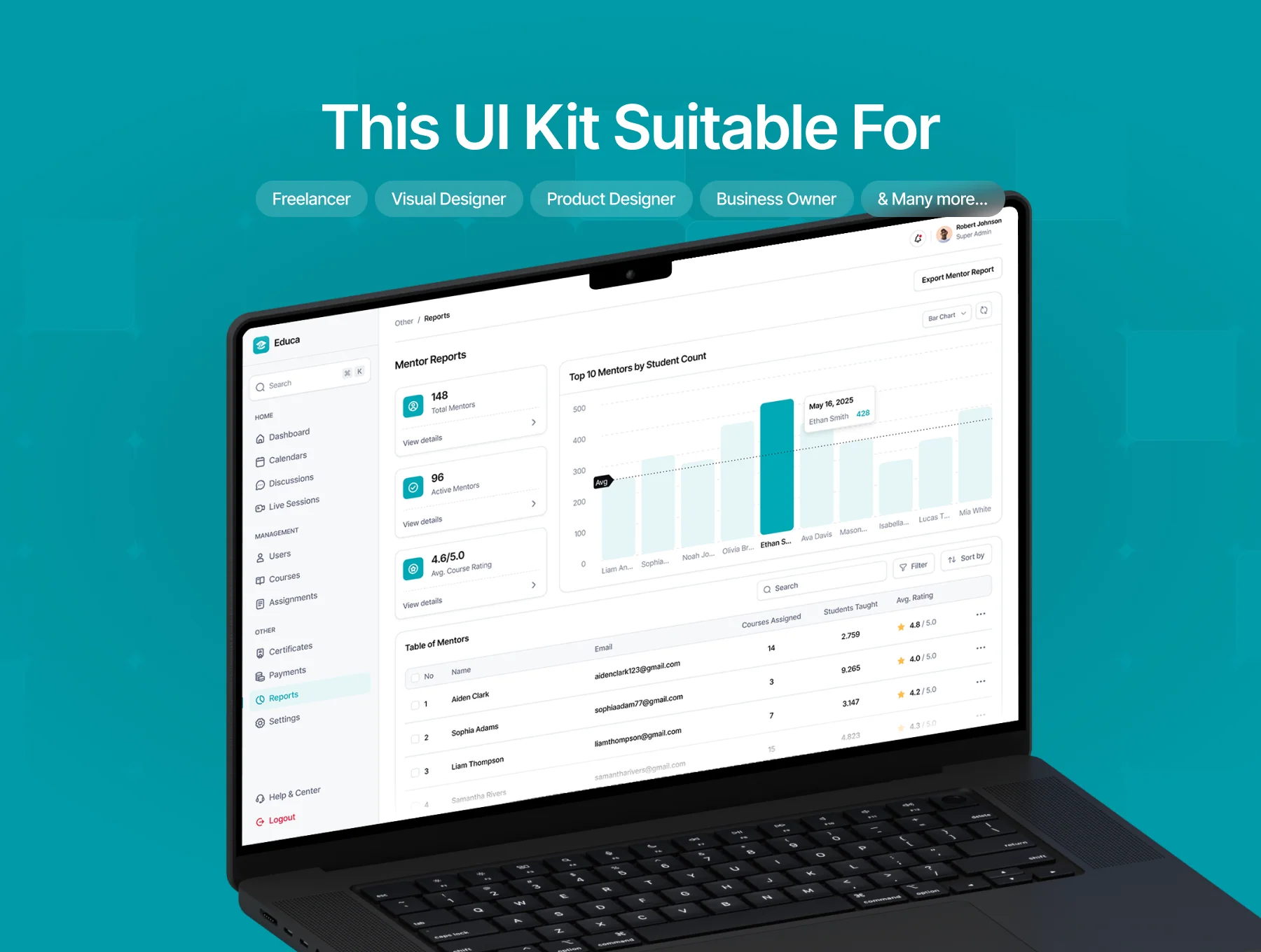 Educa - Online Learning Management Dashboard UI Kit 7