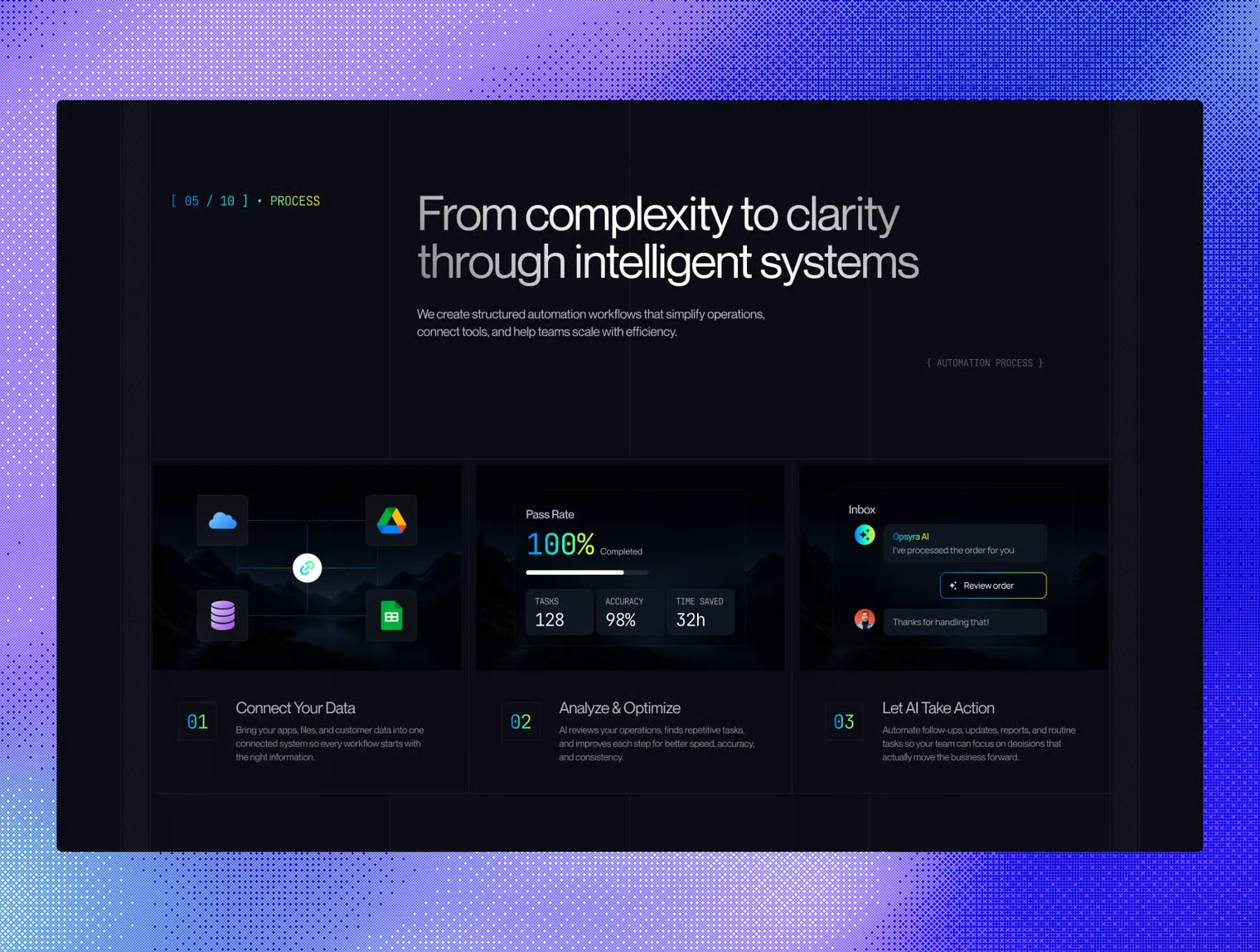 Opsyra – AI Automation Agency Framer Template 4