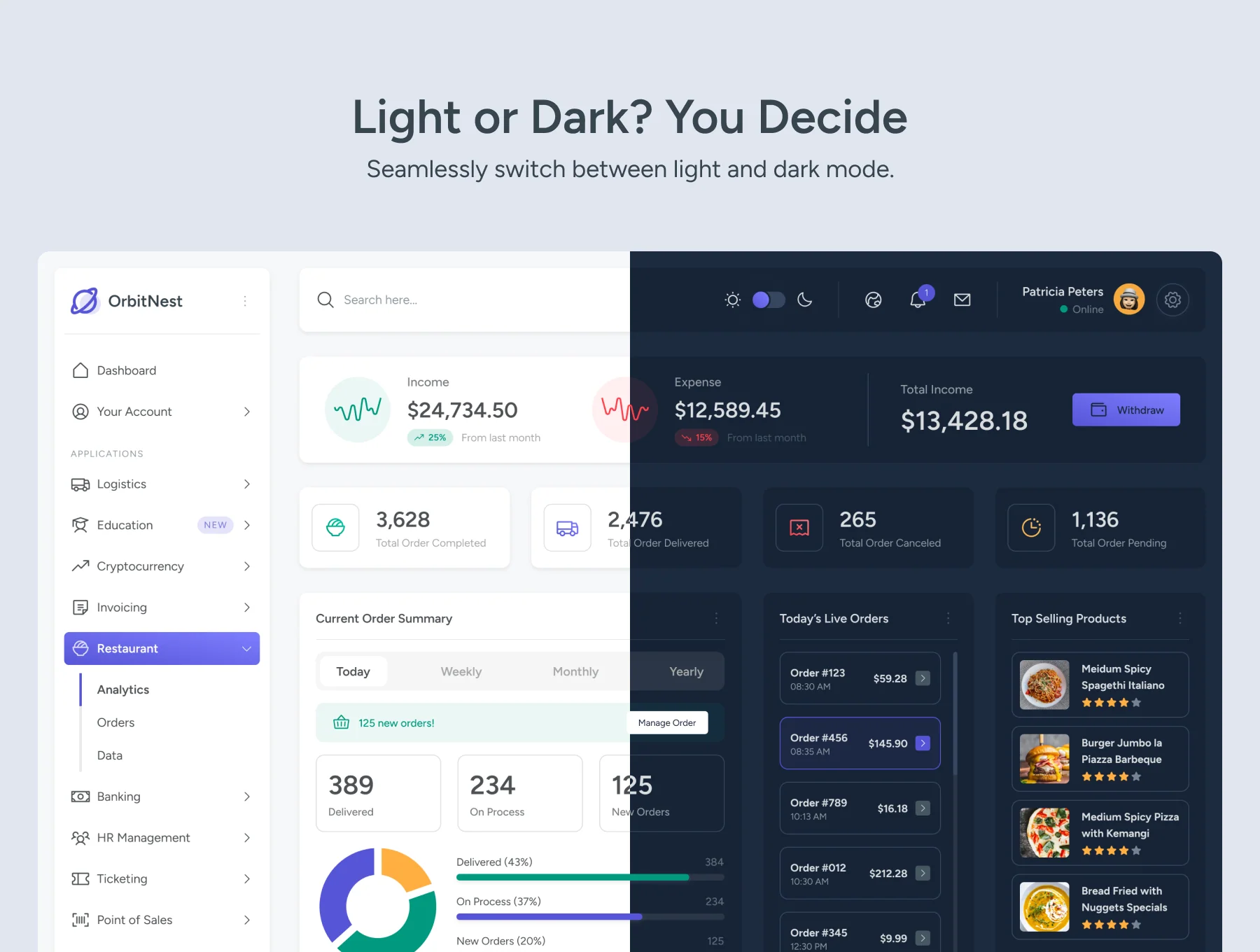OrbitNest - Multipurpose Admin Dashboard 5
