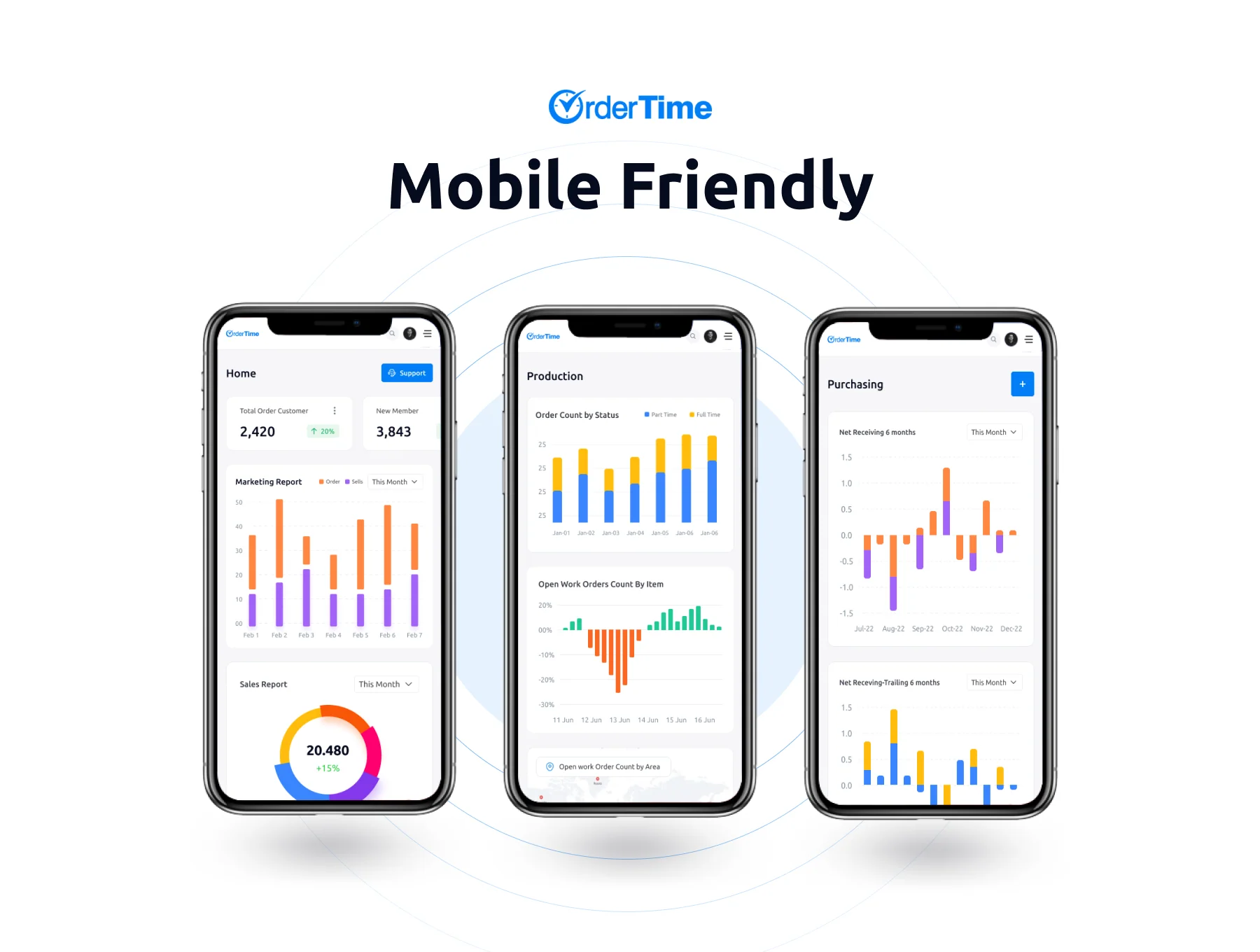 OrderTime - Medical Analytics dashboard UI KIT 6