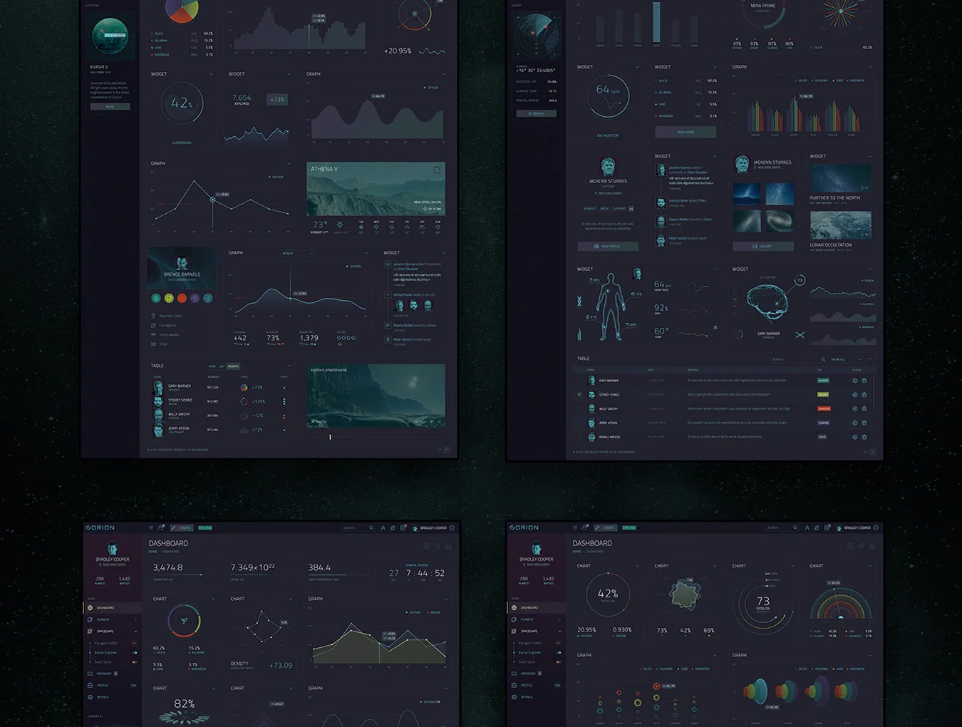 Orion Sci-Fi Dashboard 5