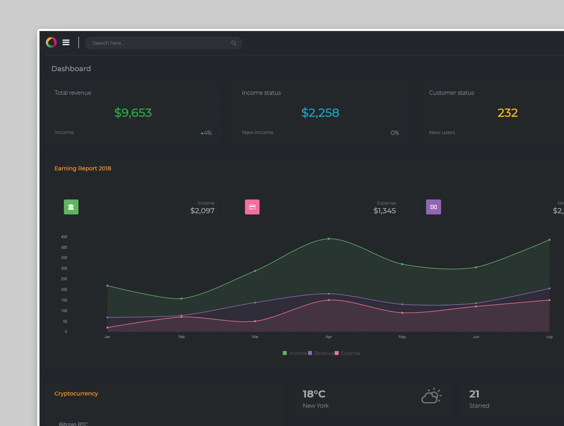 Osam - Bootstrap Admin Dashboard UI kit 2