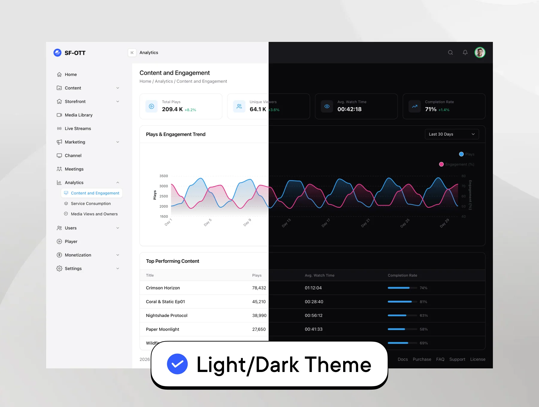 OTT Storefront Dashboard – React Admin UI 2