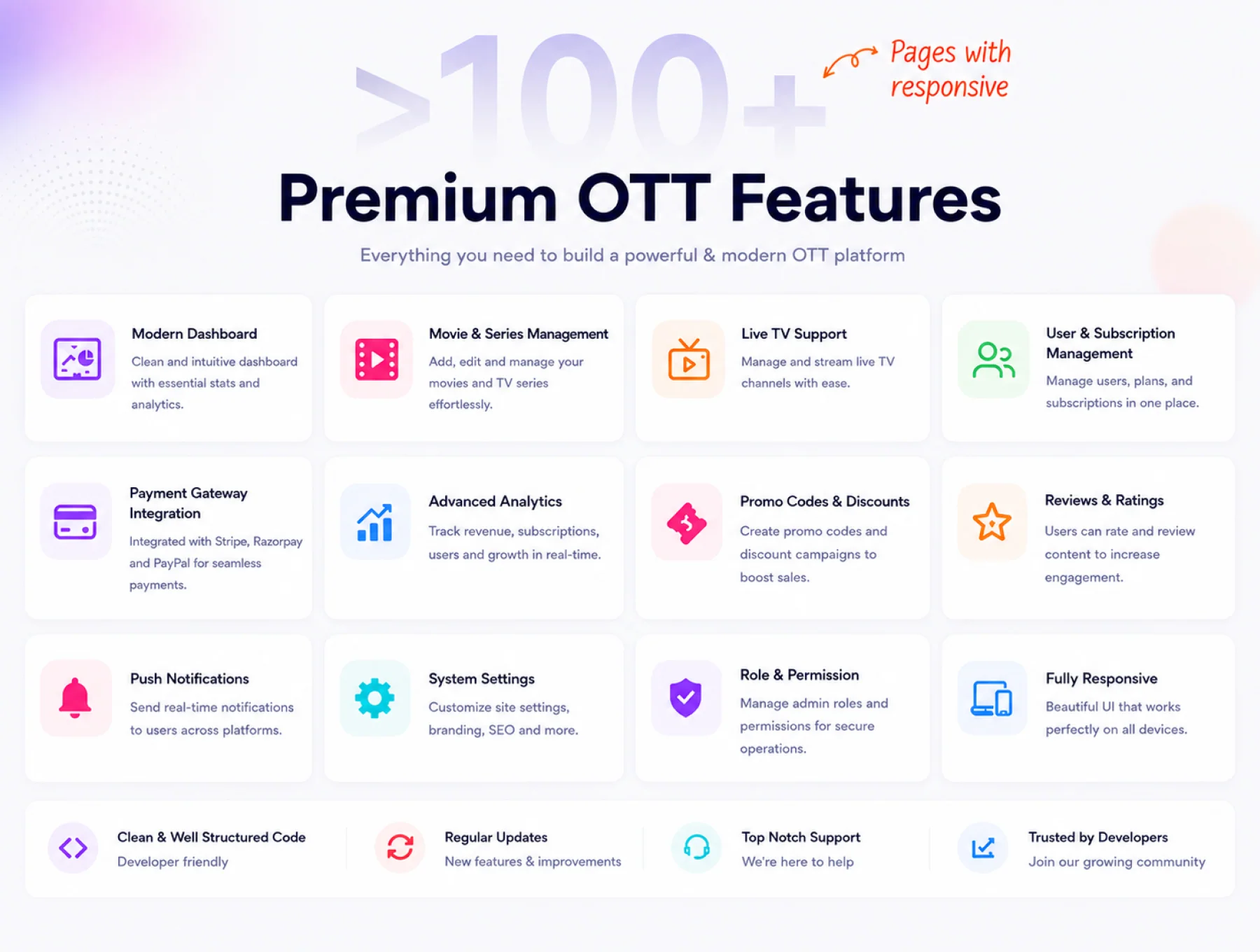 OTT Storefront Dashboard – React Admin UI 4