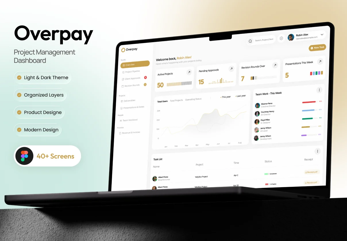 Overpay Project Management Dashboard