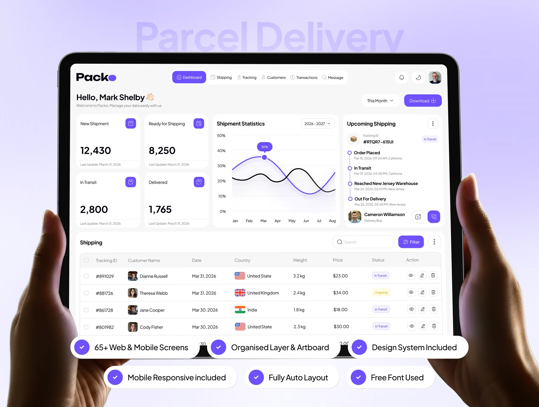 Packo - Parcel Delivery Dashboard Admin UI Kit