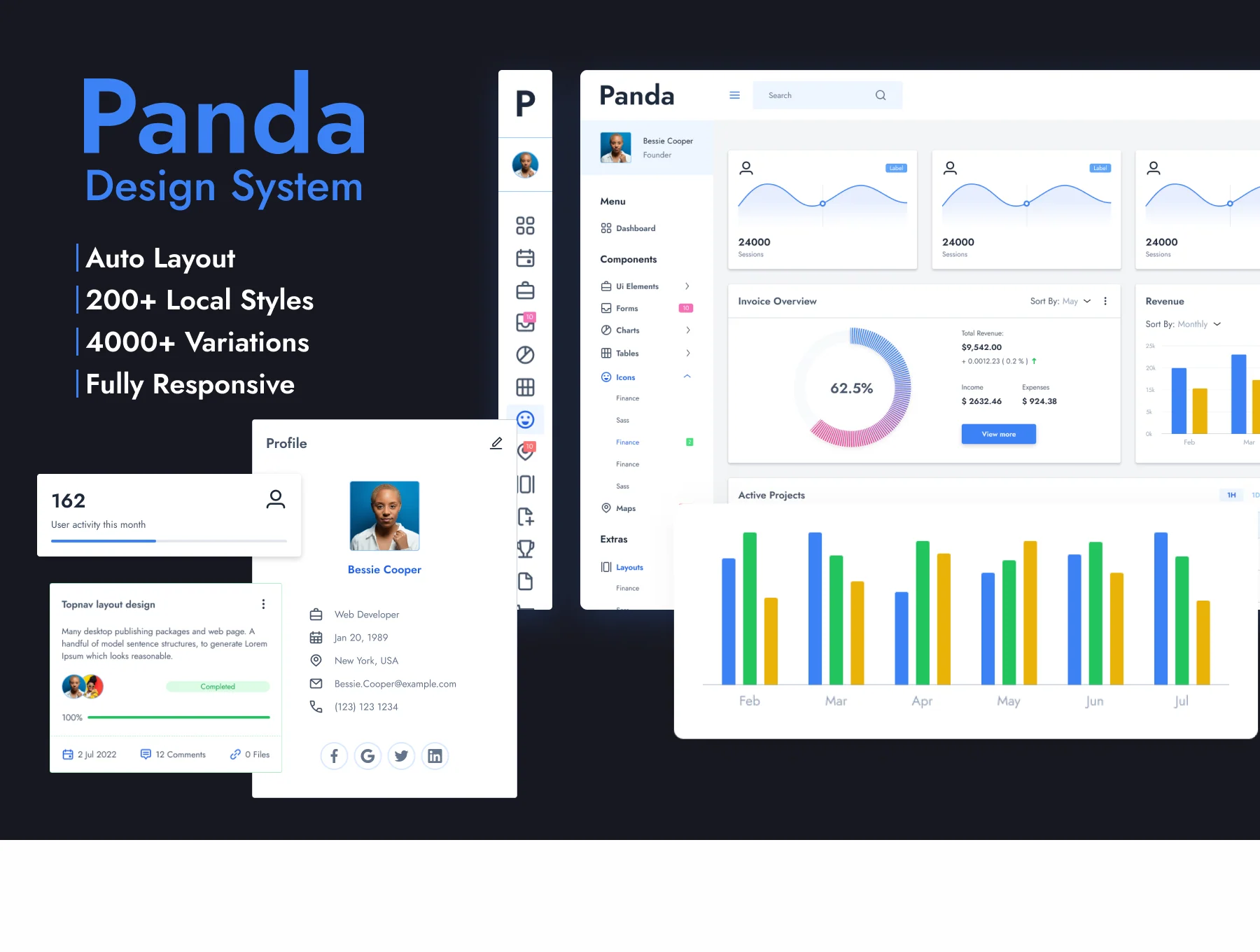 Panda UI Kit – Figma Design System