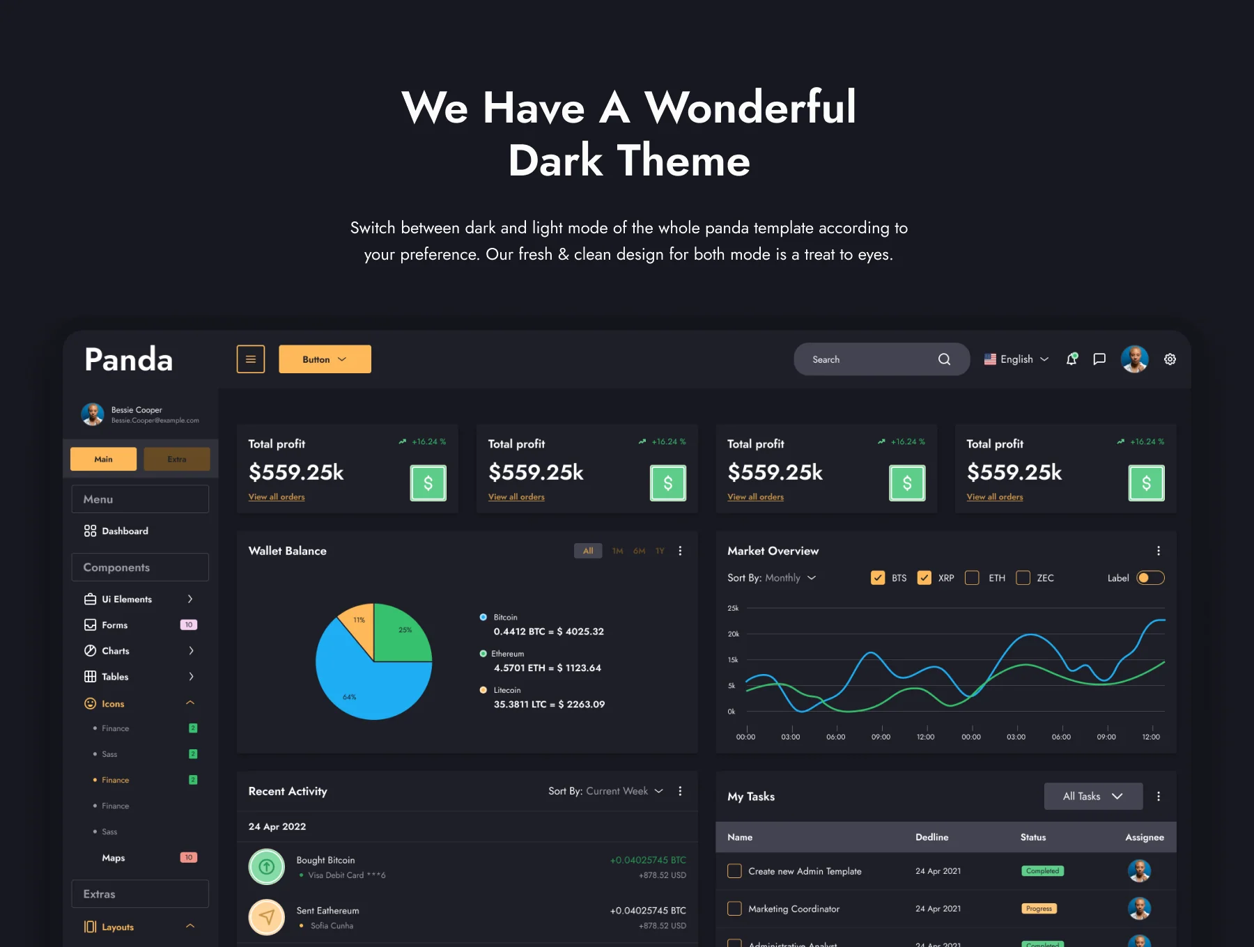 Panda UI Kit  – Figma Design System 6