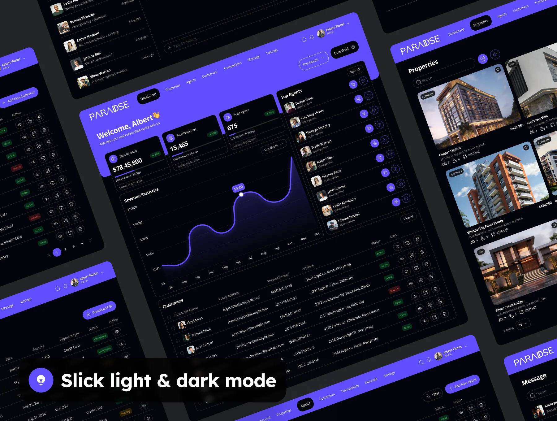 Paradise - Real Estate Dashboard Admin UI Kit 4