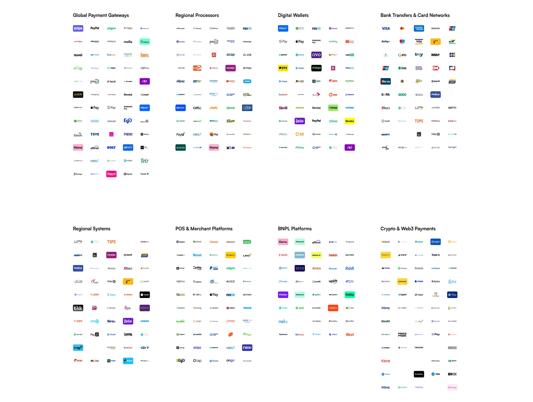 Payment Methods Logicons 3