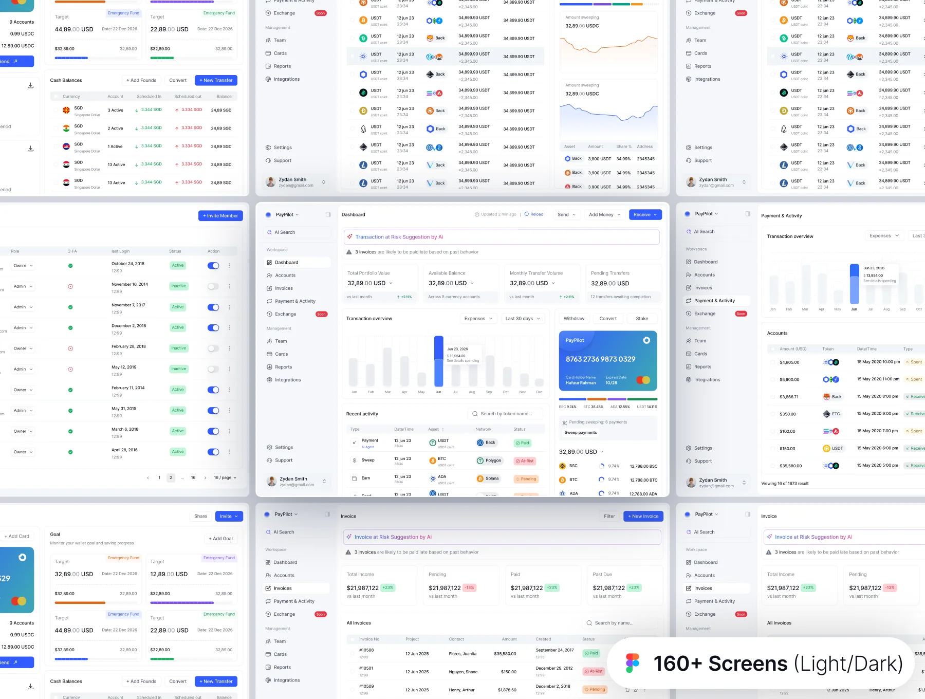 PayPilot — Fintech & Crypto Treasury Management SaaS UI Kit