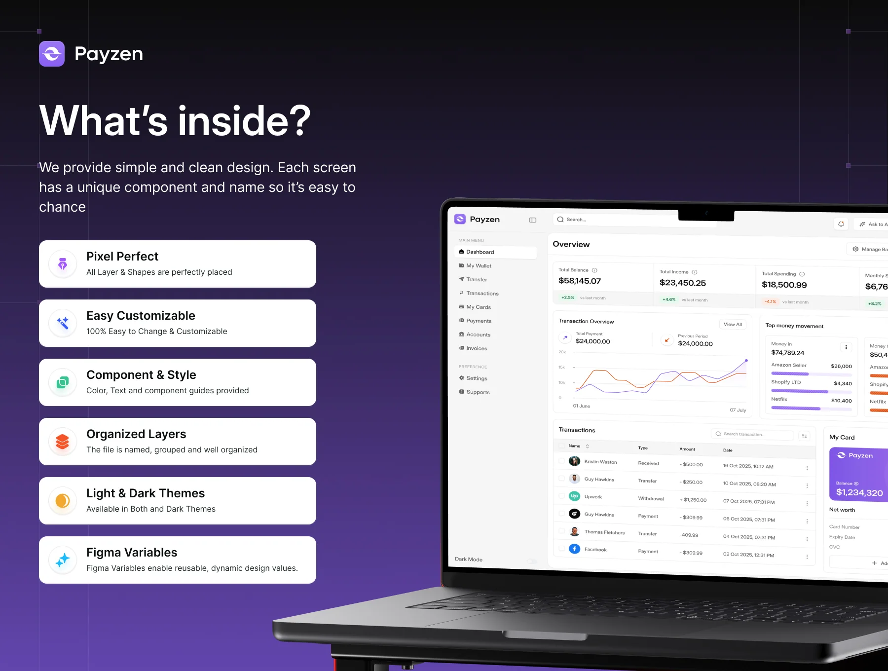 Payzen – Online Payment Gateway Dashboard UI Kit 2