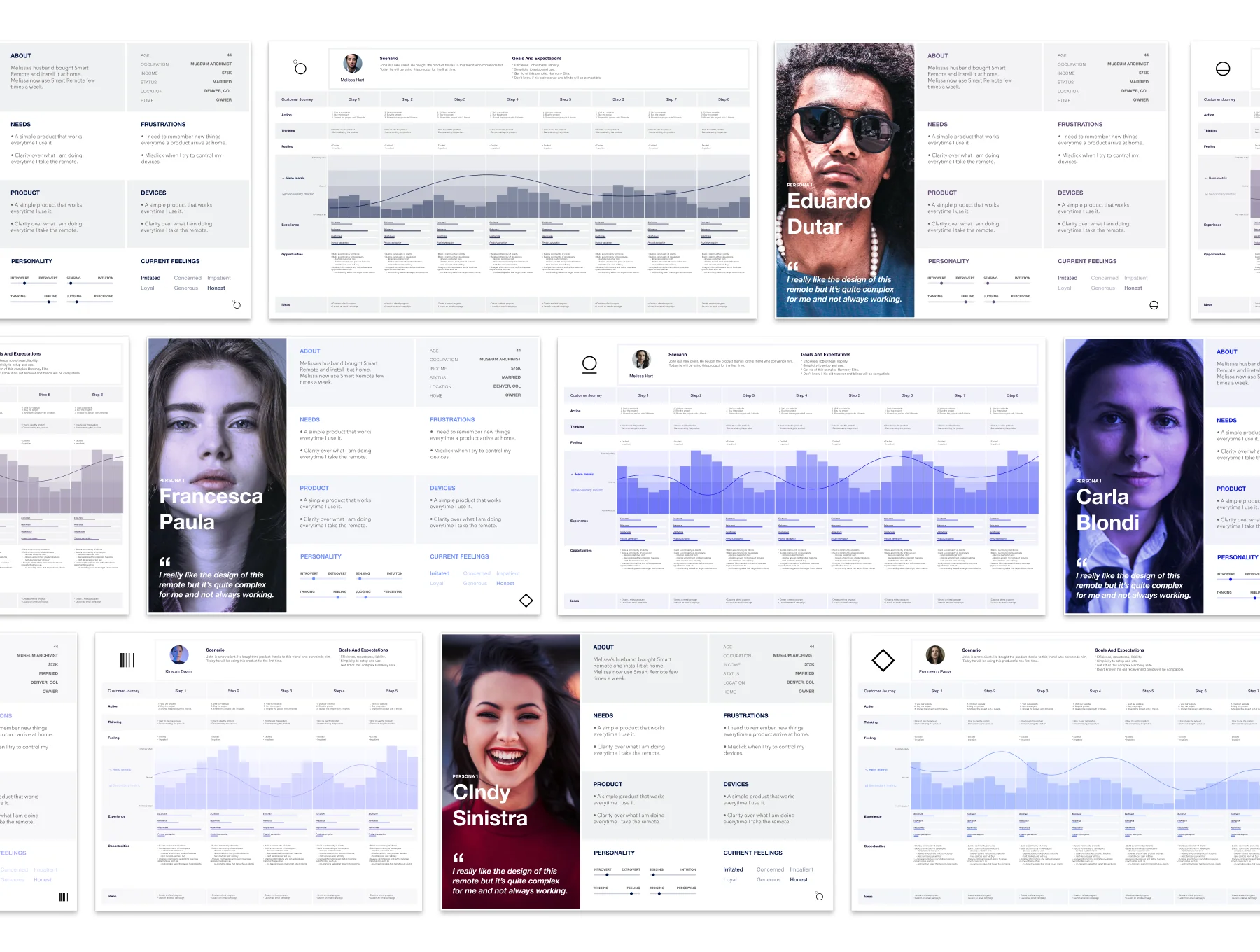 Personas & Customer Experience creator