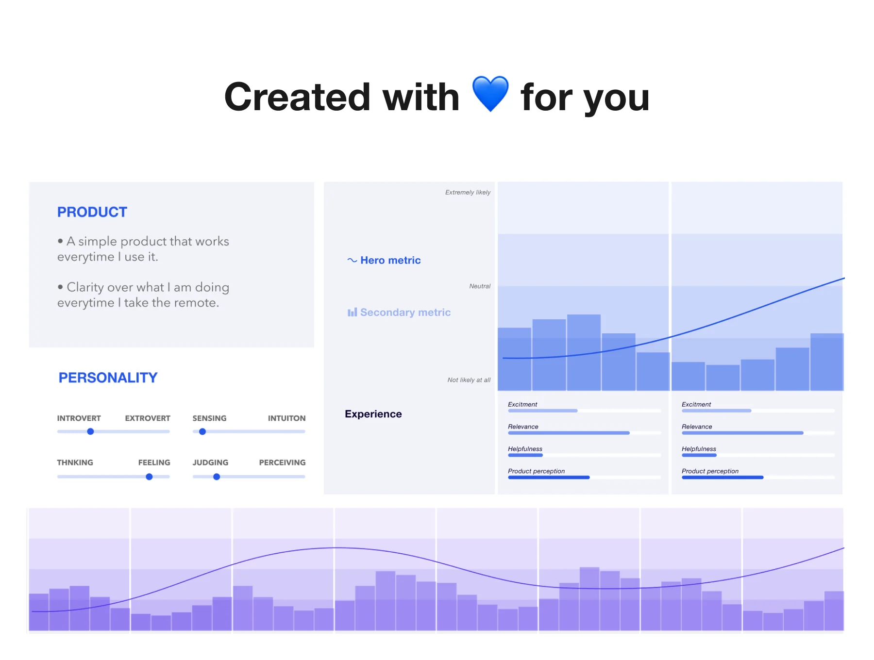 Personas & Customer Experience creator 3